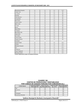 AJUSTE PLAN DE DESARROLLO MUNICIPAL DE MACHARETI 2006 - 2010



       Ñancaroinza Estación                   35                35            2.5            52.5
       Campo León                             35                38            2.5             60
       La victoria                            35                38            2.5             60
       Simbolar                               35                38            2.5             60
       Valle Hermoso                          35                38            2.5             60
       Tranquilidad                           35                38            2.5             60
       Mira Flores                            35                38            2.5             60
       Cuatro Vientos                         35                38            2.5             60
       Bella Unión                            35                38            2.5             60
       El Vinal                               35                38            2.5             60
       Ipauso                                 35                38            2.5             60
       Santa Maria                            35                38            2.5             60
       Carandayti                             35                38            2.5             60
       Bajo Bordo Alto                        35                38            2.5             60
       Algarrobilla                           35                38            2.5             60
       Las Lomas                              35                38            2.5             60
       Vuelta Grande                          35                38            2.5             60
       Tiguipa Estación                       35                38            2.5             60
       Camatindi
       Tiguipa Pueblo                         35                35            2.5            52.5
       Tentami                                35                35            2.5            52.5
       Machareti Estación                     35                35            2.5            52.5
       Tatí                                   35                35            2.5            52.5
       Timboycito                             35                35            2.5            52.5
       Yuqui Caipipendi                       35                35            2.5            52.5
       Machareti Pueblo                       35                35            2.5            52.5
      Fuente: Elaboración propia. Encuestas familiares.




                                        CUADRO 106
                            COSTOS DE PRODUCCION Y RENTABILIDAD
                      POR CABEZA DE GANADO PORCINO POR COMUNIDAD (bs.)
                                       COSTO DE PROD       PESO VIVO EN    PRECIO POR     RENTABILIDAD
                  COMUNIDAD
                                        POR PORCINO       Kg.POR PORCINO    Kg. VIVO       POR PORCINO
       Yapi                                  350                150             4               250
       Ipati de Ivo                           350              160             4              290
       Ivo                                    350              160             4              290
       Tamaniguati                            350              150             4              250
       Ñancaroinza Hacienda                   350              150             4              250

                          “Gobierno Municipal de Macharetí, Construyendo el Desarrollo”
Elaborado por: J. Mario Franco F.                                                       Página 204 de 275
 
