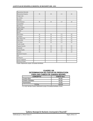 AJUSTE PLAN DE DESARROLLO MUNICIPAL DE MACHARETI 2006 - 2010



       Ñancaroinza Hacienda
       Ñancaroinza Estación                     30                   38                 2.5            65
       Campo León
       La victoria
       Simbolar
       Valle Hermoso                            30                   38                 2.5            65
       Tranquilidad
       Mira Flores
       Cuatro Vientos
       Bella Unión
       El Vinal
       Ipauso
       Santa Maria                              30                   38                 2.5            65
       Carandayti                               30                   38                 2.5            65
       Bajo Bordo Alto                          30                   38                 2.5            65
       Algarrobilla                             30                   38                 2.5            65
       Las Lomas                                30                   38                 2.5            65
       Vuelta Grande
       Tiguipa Estación                         30                   38                 2.5            65
       Camatindi                                30                   38                 2.5            65
       Tiguipa Pueblo                           30                   38                 2.5            65
       Tentami                                  30                   38                 2.5            65
       Machareti Estación
       Tatí
       Timboycito
       Yuqui Caipipendi
       Machareti Pueblo
      Fuente: Elaboración propia. Encuestas familiares.




                                            CUADRO 108
                               DETERMINACION DE COSTOS DE PRODUCCION
                                 PARA UNA CABEZA DE GANADO BOVINO.
                                   CONCEPTO                                     COSTO $us.
                     Costos fijos                                                 50.00
                     Costos variables                                             45.00
                     Imprevistos                                                  10.00
                                      TOTAL                                       105.00
                  T.C. 8.00 Bs./$us Fuente. Elaboración propia. Encuestas familiares. Enero .




                          “Gobierno Municipal de Macharetí, Construyendo el Desarrollo”
Elaborado por: J. Mario Franco F.                                                               Página 206 de 275
 