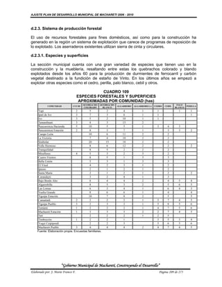 AJUSTE PLAN DE DESARROLLO MUNICIPAL DE MACHARETI 2006 - 2010



d.2.3. Sistema de producción forestal

El uso de recursos forestales para fines domésticos, así como para la construcción ha
generado en la región un sistema de explotación que carece de programas de reposición de
lo explotado. Los aserraderos existentes utilizan sierra de cinta y circulares.

d.2.3.1. Especies y superficies

La sección municipal cuenta con una gran variedad de especies que tienen uso en la
construcción y la mueblería, resaltando entre estas los quebrachos colorado y blando
explotados desde los años 60 para la producción de durmientes de ferrocarril y carbón
vegetal destinado a la fundición de estaño de Vinto. En los últimos años se empezó a
explotar otras especies como el cedro, perilla, palo blanco, cebil y otros.

                                               CUADRO 109
                                    ESPECIES FORESTALES Y SUPERFICIES
                                     APROXIMADAS POR COMUNIDAD (has)
                                       QUEBRACHO   QUEBRACHO                                                 PALO
            COMUNIDAD          CUCHI                           ALGARROBO   ALGARROBILLA   CEDRO     CEBIL            PERILLA
                                       COLORADO      BLANCO                                                 BLANCO
    Yapi                         2         5             2         4            1           1                 1         1
    Ipati de Ivo                 3         7             3         6            1           1                           1
    Ivo                          3         5             2        10            1           1
    Tamanihuati                  3         8             3        15            2
    Ñancaroinza Hacienda         5         10            5         5            1           3         4       3
    Ñancaroinza Estación         2         8             3         7            1                     3       3         2
    Campo León                             10            6        11            2                     2
    La Victoria                            7             4        10            2                     2
    Simbolar                               20           15        18            2                     2
    Valle Hermoso                          8             6        12            2                     2                 2
    Tranquilidad                           8             5         2            2                     2
    Miraflores                   4         5             3         2            3                     2
    Cuatro Vientos                         8             5         1            3                     3
    Bella Unión                            5             3         1            3                     3
    El Vinal                               4             2         3            1                     2
    Ipauso                                 2             1         2            1                     2
    Santa Maria                            2             1         2            1                     2                 2
    Carandaytí                             3             2         4            1                     3
    Bajo Bordo Alto                        8             4         4            2                     4       5         4
    Algarrobilla                           8             5         3            2                     5       6         5
    Las Lomas                              6             3         4            1                     6       4         3
    Vuelta Grande                          8             6         6            1                     4                 4
    Tiguipa Estación                       10            7         8            2                     5                 5
    Camatindi                    2         2             2         2            1           5         7       4         5
    Tiguipa Pueblo               3         2             3         2            1           5         8       5         6
    Tentami                      1         2             2         2            1           4         7       5         6
    Machareti Estación           1         3             3         3            2           2         7       4         5
    Tati                                   2             2         2            1           2         5
    Timboycito                   1         2             2         1                        3         5       3         4
    Yuqui Caipipendi                       2             2         3                        5         6       5         6
    Machareti Pueblo             3         4             4         4            2           4         7       4         5
    Fuente: Elaboración propia. Encuestas familiares.




                      “Gobierno Municipal de Macharetí, Construyendo el Desarrollo”
Elaborado por: J. Mario Franco F.                                                               Página 209 de 275
 
