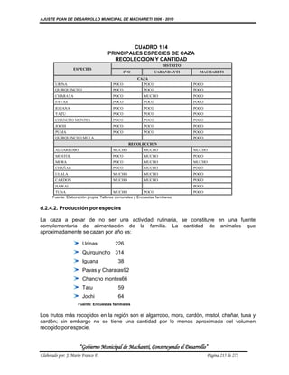 AJUSTE PLAN DE DESARROLLO MUNICIPAL DE MACHARETI 2006 - 2010




                                                CUADRO 114
                                       PRINCIPALES ESPECIES DE CAZA
                                         RECOLECCION Y CANTIDAD
                                                                      DISTRITO
                   ESPECIES
                                                 IVO               CARANDAYTI      MACHARETI
                                                        CAZA
        URINA                             POCO            POCO                   POCO
        QUIRQUINCHO                       POCO            POCO                   POCO
        CHARATA                           POCO              MUCHO                POCO
        PAVAS                             POCO              POCO                 POCO
        IGUANA                            POCO              POCO                 POCO
        YATU                              POCO              POCO                 POCO
        CHANCHO MONTES                    POCO              POCO                 POCO
        JOCHI                             POCO              POCO                 POCO
        PUMA                              POCO              POCO                 POCO
        QUIRQUINCHO MULA                                                         POCO
                                                   RECOLECCION
        ALGARROBO                         MUCHO             MUCHO                MUCHO
        MOSTOL                            POCO              MUCHO                POCO
        MORA                              POCO              MUCHO                MUCHO
        CHAÑAR                            POCO              MUCHO                POCO
        ULALA                             MUCHO             MUCHO                POCO
        CARDON                            MUCHO             MUCHO                POCO
        HAWAI                                                                    POCO
        TUNA                               MUCHO           POCO                  POCO
       Fuente. Elaboración propia. Talleres comunales y Encuestas familiares

d.2.4.2. Producción por especies

La caza a pesar de no ser una actividad rutinaria, se constituye en una fuente
complementaria de alimentación de la familia. La cantidad de animales que
aproximadamente se cazan por año es:

                        Urinas             226
                        Quirquincho 314
                        Iguana               38
                        Pavas y Charatas92
                        Chancho montes66
                        Tatu                 59
                        Jochi                64
                     Fuente: Encuestas familiares


Los frutos más recogidos en la región son el algarrobo, mora, cardón, mistol, chañar, tuna y
cardón; sin embargo no se tiene una cantidad por lo menos aproximada del volumen
recogido por especie.


                      “Gobierno Municipal de Macharetí, Construyendo el Desarrollo”
Elaborado por: J. Mario Franco F.                                                       Página 215 de 275
 