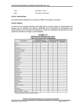 AJUSTE PLAN DE DESARROLLO MUNICIPAL DE MACHARETI 2006 - 2010



    Tuna                                        Diciembre a marzo.
    Mora                                        Noviembre a diciembre

d.2.4.4. Instrumentos

Los instrumentos utilizados en la caza son el Rifle, las trampas y los perros.

d.2.4.5. Destino

La carne de los animales obtenidos esta destinada al consuno familiar y ocasionalmente al
trueque que es realizado por algunos habitantes de la comunidad de Tamaniguati, que
intercambian la carne de algunos animales por víveres con pobladores de Boyuibe. El cuero
puede ser utilizado en el hogar o comercializado.

                                                 CUADRO 117
                                         DESTINO DE ESPECIES DE CAZA
                                        Y RECOLECCION POR COMUNIDAD
                                               ESPECIES DE CAZA         ESPECIES DE RECOLECCCION
                  COMUNIDAD
                                            CONS. FLIAR  TRUEQUE        CONS. FLIAR     TRUEQUE
       Yapi                                     X                            X
       Ipati de Ivo                             X                            X
       Ivo                                      X                            X
       Tamanihuati                              X            X               X
       Ñancaroinza Hacienda                     X            X               X
       Ñancaroinza Estación                     X                            X
       Campo León                               X                            X
       La Victoria                              X                            X
       Simbolar                                 X                            X
       Valle Hermoso                            X                            X
       Tranquilidad                             X                            X
       Miraflores                               X                            X
       Cuatro Vientos                           X                            X
       Bella Unión                              X                            X
       El Vinal                                 X                            X
       Ipauso                                   X                            X
       Santa Maria                              X                            X
       Carandaytí                               X                            X
       Bajo Bordo Alto                          X                            X
       Algarrobilla                             X                            X
       Las Lomas                                X                            X
       Vuelta Grande                            X                            X
       Tiguipa Estación                         X                            X
       Camatindi                                X                            X
       Tiguipa Pueblo                           X                            X
       Tentami                                  X                            X
       Machareti Estación                       X                            X
       Tati                                     X                            X
       Timboycito                               X                            X
       Yuqui Caipipendi                         X                            X
       Machareti Pueblo y alrededores           X                            X
      Fuente: Elaboración propia. Encuestas familiares.




                       “Gobierno Municipal de Macharetí, Construyendo el Desarrollo”
Elaborado por: J. Mario Franco F.                                                    Página 218 de 275
 