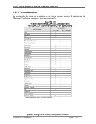 AJUSTE PLAN DE DESARROLLO MUNICIPAL DE MACHARETI 2006 - 2010



d.2.5.2. Tecnología empleada

La producción de todos los productos es de forma manual, excepto 2 carpinterías de
Macharetí Pueblo que cuenta con alguna mecanización.

                                           CUADRO 119
                             TECNOLOGIA EMPLEADA EN LA PRODUCCION
                           ARTESANAL Y MICROINDUSTRIAL POR COMUNIDAD
                                                                             TECNOLOGIA
                                     COMUNIDAD
                                                                       MANUAL     MECANIZADA
                  Yapi                                                   X
                  Ipati de Ivo                                           X
                  Ivo                                                    X
                  Tamanihuati
                  Ñancaroinza Hacienda
                  Ñancaroinza Estación
                  Campo León                                             X
                  La Victoria                                            X
                  Simbolar                                               X
                  Valle Hermoso
                  Tranquilidad                                           X
                  Miraflores                                             X
                  Cuatro Vientos                                         X
                  Bella Unión                                            X
                  El Vinal                                               X
                  Ipauso                                                 X
                  Santa Maria
                  Carandaytí                                             X
                  Bajo Bordo Alto                                        X
                  Algarrobilla
                  Las Lomas                                              X
                  Vuelta Grande                                          X
                  Tiguipa Estación                                       X                X
                  Camatindi                                              X
                  Tiguipa Pueblo                                         X
                  Tentami
                  Machareti Estación
                  Tati                                                   X
                  Timboycito
                  Yuqui Caipipendi
                  Machareti Pueblo                                       X                X
                   Fuente: Elaboración propia. Encuestas familiares.




                         “Gobierno Municipal de Macharetí, Construyendo el Desarrollo”
Elaborado por: J. Mario Franco F.                                                             Página 221 de 275
 