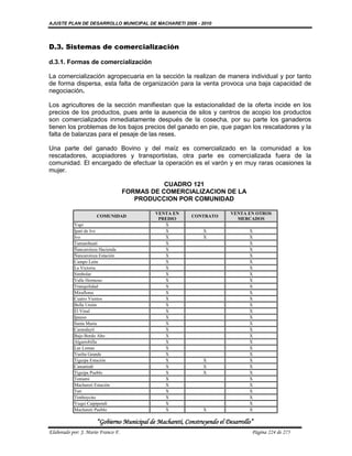 AJUSTE PLAN DE DESARROLLO MUNICIPAL DE MACHARETI 2006 - 2010




D.3. Sistemas de comercialización

d.3.1. Formas de comercialización

La comercialización agropecuaria en la sección la realizan de manera individual y por tanto
de forma dispersa, esta falta de organización para la venta provoca una baja capacidad de
negociación.

Los agricultores de la sección manifiestan que la estacionalidad de la oferta incide en los
precios de los productos, pues ante la ausencia de silos y centros de acopio los productos
son comercializados inmediatamente después de la cosecha, por su parte los ganaderos
tienen los problemas de los bajos precios del ganado en pie, que pagan los rescatadores y la
falta de balanzas para el pesaje de las reses.

Una parte del ganado Bovino y del maíz es comercializado en la comunidad a los
rescatadores, acopiadores y transportistas, otra parte es comercializada fuera de la
comunidad. El encargado de efectuar la operación es el varón y en muy raras ocasiones la
mujer.

                                               CUADRO 121
                                    FORMAS DE COMERCIALIZACION DE LA
                                       PRODUCCION POR COMUNIDAD

                                            VENTA EN                      VENTA EN OTROS
                      COMUNIDAD                            CONTRATO
                                             PREDIO                         MERCADOS
           Yapi                                X
           Ipati de Ivo                        X               X                 X
           Ivo                                 X               X                 X
           Tamanihuati                         X                                 X
           Ñancaroinza Hacienda                X                                 X
           Ñancaroinza Estación                X                                 X
           Campo León                          X                                 X
           La Victoria                         X                                 X
           Simbolar                            X                                 X
           Valle Hermoso                       X                                 X
           Tranquilidad                        X                                 X
           Miraflores                          X                                 X
           Cuatro Vientos                      X                                 X
           Bella Unión                         X                                 X
           El Vinal                            X                                 X
           Ipauso                              X                                 X
           Santa Maria                         X                                 X
           Carandaytí                          X                                 X
           Bajo Bordo Alto                     X                                 X
           Algarrobilla                        X                                 X
           Las Lomas                           X                                 X
           Vuelta Grande                       X                                 X
           Tiguipa Estación                    X               X                 X
           Camatindi                           X               X                 X
           Tiguipa Pueblo                      X               X                 X
           Tentami                             X                                 X
           Machareti Estación                  X                                 X
           Tati                                X                                 X
           Timboycito                          X                                 X
           Yuqui Caipipendi                    X                                 X
           Machareti Pueblo                    X               X                 X

                      “Gobierno Municipal de Macharetí, Construyendo el Desarrollo”
Elaborado por: J. Mario Franco F.                                                 Página 224 de 275
 