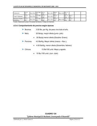 AJUSTE PLAN DE DESARROLLO MUNICIPAL DE MACHARETI 2006 - 2010



                   Ene a                Feb, Mar, Jun. a                May a             Dic. a
Timboycito                   Ene a Dic.                     Jun. a Jul.         May a Jul
                   Dic.                 Dic       Sept.                 Jun.              May
                   Ene a                Feb, Mar, Jun. a                May a             Dic. a   Ene a
Yuqui Caipipendi             Ene a Dic.                     Jun. a Jul.
                   Dic.                 Dic       Sept.                 Jun.              May      Dic.
Machareti Pueblo y Ene a                Feb, Mar, Jun. a                May a             Dic. a   Ene a
                             Ene a Dic.                     Jun. a Jul.         May a Jul
alrededores        Dic.                 Dic       Sept.                 Jun.              May      Dic.
Fuente: Elaboración propia. Encuestas familiares y Trabajo de Gabinete .

d.3.4. Comportamiento de precios según épocas

                    Bovinos             3.50 Bs. por Kg. de peso vivo todo el año.

                    Maíz.               20 Bs/qq. mayor oferta (junio- julio)

                                       30 Bs/qq menor oferta (Octubre- Enero).

                    Porcinos            4.0 Bs/Kg. Mayor oferta (marzo – Nov.),

                                       4.50 Bs/Kg. menor oferta (Diciembre, febrero)

                    Cítricos                     15 Bs/100 unid. Mayo y agosto.

                                       10 Bs./100 unid. (Jun- Julio)




                                                        CUADRO 124
                       “Gobierno Municipal de Macharetí, Construyendo el Desarrollo”
Elaborado por: J. Mario Franco F.                                                                  Página 228 de 275
 