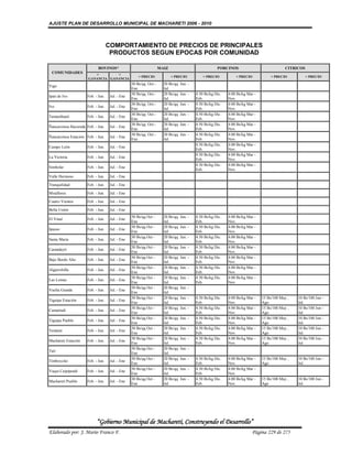 AJUSTE PLAN DE DESARROLLO MUNICIPAL DE MACHARETI 2006 - 2010



                                    COMPORTAMIENTO DE PRECIOS DE PRINCIPALES
                                     PRODUCTOS SEGUN EPOCAS POR COMUNIDAD

                             BOVINOS*                                MAIZ                              PORCINOS                              CITRICOS
 COMUNIDADES             >        <
                                                      > PRECIO              < PRECIO           > PRECIO          < PRECIO            > PRECIO           < PRECIO
                      GANANCIA GANANCIA
                                                  30 Bs/qq   Oct.-     20 Bs/qq   Jun. -
Yapi
                                                  Ene.                 Jul.
                                                  30 Bs/qq   Oct.-     20 Bs/qq   Jun. -   4.50 Bs/kg Dic.   4.00 Bs/kg Mar -
Ipati de Ivo          Feb. - Jun.    Jul. - Ene
                                                  Ene.                 Jul.                Feb.              Nov.
                                                  30 Bs/qq   Oct.-     20 Bs/qq   Jun. -   4.50 Bs/kg Dic.   4.00 Bs/kg Mar -
Ivo                   Feb. - Jun.    Jul. - Ene
                                                  Ene.                 Jul.                Feb.              Nov.
                                                  30 Bs/qq   Oct.-     20 Bs/qq   Jun. -   4.50 Bs/kg Dic.   4.00 Bs/kg Mar -
Tamanihuati           Feb. - Jun.    Jul. - Ene
                                                  Ene.                 Jul.                Feb.              Nov.
                                                  30 Bs/qq   Oct.-     20 Bs/qq   Jun. -   4.50 Bs/kg Dic.   4.00 Bs/kg Mar -
Ñancaroinza Hacienda Feb. - Jun.     Jul. - Ene
                                                  Ene.                 Jul.                Feb.              Nov.
                                                  30 Bs/qq   Oct.-     20 Bs/qq   Jun. -   4.50 Bs/kg Dic.   4.00 Bs/kg Mar -
Ñancaroinza Estación Feb. - Jun.     Jul. - Ene
                                                  Ene.                 Jul.                Feb.              Nov.
                                                                                           4.50 Bs/kg Dic.   4.00 Bs/kg Mar -
Campo León            Feb. - Jun.    Jul. - Ene
                                                                                           Feb.              Nov.
                                                                                           4.50 Bs/kg Dic.   4.00 Bs/kg Mar -
La Victoria           Feb. - Jun.    Jul. - Ene
                                                                                           Feb.              Nov.
                                                                                           4.50 Bs/kg Dic.   4.00 Bs/kg Mar -
Simbolar              Feb. - Jun.    Jul. - Ene
                                                                                           Feb.              Nov.
Valle Hermoso         Feb. - Jun.    Jul. - Ene

Tranquilidad          Feb. - Jun.    Jul. - Ene

Miraflores            Feb. - Jun.    Jul. - Ene

Cuatro Vientos        Feb. - Jun.    Jul. - Ene

Bella Unión           Feb. - Jun.    Jul. - Ene
                                                  30 Bs/qq Oct -       20 Bs/qq   Jun. -   4.50 Bs/kg Dic.   4.00 Bs/kg Mar -
El Vinal              Feb. - Jun.    Jul. - Ene
                                                  Ene                  Jul.                Feb.              Nov.
                                                  30 Bs/qq Oct -       20 Bs/qq   Jun. -   4.50 Bs/kg Dic.   4.00 Bs/kg Mar -
Ipauso                Feb. - Jun.    Jul. - Ene
                                                  Ene                  Jul.                Feb.              Nov.
                                                  30 Bs/qq Oct -       20 Bs/qq   Jun. -   4.50 Bs/kg Dic.   4.00 Bs/kg Mar -
Santa Maria           Feb. - Jun.    Jul. - Ene
                                                  Ene                  Jul.                Feb.              Nov.
                                                  30 Bs/qq Oct -       20 Bs/qq   Jun. -   4.50 Bs/kg Dic.   4.00 Bs/kg Mar -
Carandaytí            Feb. - Jun.    Jul. - Ene
                                                  Ene                  Jul.                Feb.              Nov.
                                                  30 Bs/qq Oct -       20 Bs/qq   Jun. -   4.50 Bs/kg Dic.   4.00 Bs/kg Mar -
Bajo Bordo Alto       Feb. - Jun.    Jul. - Ene
                                                  Ene                  Jul.                Feb.              Nov.
                                                  30 Bs/qq Oct -       20 Bs/qq   Jun. -   4.50 Bs/kg Dic.   4.00 Bs/kg Mar -
Algarrobilla          Feb. - Jun.    Jul. - Ene
                                                  Ene                  Jul.                Feb.              Nov.
                                                  30 Bs/qq Oct -       20 Bs/qq   Jun. -   4.50 Bs/kg Dic.   4.00 Bs/kg Mar -
Las Lomas             Feb. - Jun.    Jul. - Ene
                                                  Ene                  Jul.                Feb.              Nov.
                                                  30 Bs/qq Oct -       20 Bs/qq   Jun. -
Vuelta Grande         Feb. - Jun.    Jul. - Ene
                                                  Ene                  Jul.
                                                  30 Bs/qq Oct -       20 Bs/qq   Jun. -   4.50 Bs/kg Dic.   4.00 Bs/kg Mar -   15 Bs/100 May ,   10 Bs/100 Jun -
Tiguipa Estación      Feb. - Jun.    Jul. - Ene
                                                  Ene                  Jul.                Feb.              Nov.               Ago               Jul.
                                                  30 Bs/qq Oct -       20 Bs/qq   Jun. -   4.50 Bs/kg Dic.   4.00 Bs/kg Mar -   15 Bs/100 May ,   10 Bs/100 Jun -
Camatindi             Feb. - Jun.    Jul. - Ene
                                                  Ene                  Jul.                Feb.              Nov.               Ago               Jul.
                                                  30 Bs/qq Oct -       20 Bs/qq   Jun. -   4.50 Bs/kg Dic.   4.00 Bs/kg Mar -   15 Bs/100 May ,   10 Bs/100 Jun -
Tiguipa Pueblo        Feb. - Jun.    Jul. - Ene
                                                  Ene                  Jul.                Feb.              Nov.               Ago               Jul.
                                                  30 Bs/qq Oct -       20 Bs/qq   Jun. -   4.50 Bs/kg Dic.   4.00 Bs/kg Mar -   15 Bs/100 May ,   10 Bs/100 Jun -
Tentami               Feb. - Jun.    Jul. - Ene
                                                  Ene                  Jul.                Feb.              Nov.               Ago               Jul.
                                                  30 Bs/qq Oct -       20 Bs/qq   Jun. -   4.50 Bs/kg Dic.   4.00 Bs/kg Mar -   15 Bs/100 May ,   10 Bs/100 Jun -
Machareti Estación    Feb. - Jun.    Jul. - Ene
                                                  Ene                  Jul.                Feb.              Nov.               Ago               Jul.
                                                  30 Bs/qq Oct -       20 Bs/qq   Jun. -
Tati
                                                  Ene                  Jul.
                                                  30 Bs/qq Oct -       20 Bs/qq   Jun. -   4.50 Bs/kg Dic.   4.00 Bs/kg Mar -   15 Bs/100 May ,   10 Bs/100 Jun -
Timboycito            Feb. - Jun.    Jul. - Ene
                                                  Ene                  Jul.                Feb.              Nov.               Ago               Jul.
                                                  30 Bs/qq Oct -       20 Bs/qq   Jun. -   4.50 Bs/kg Dic.   4.00 Bs/kg Mar -
Yuqui Caipipendi      Feb. - Jun.    Jul. - Ene
                                                  Ene                  Jul.                Feb.              Nov.
                                                  30 Bs/qq Oct -       20 Bs/qq   Jun. -   4.50 Bs/kg Dic.   4.00 Bs/kg Mar -   15 Bs/100 May ,   10 Bs/100 Jun -
Machareti Pueblo      Feb. - Jun.    Jul. - Ene
                                                  Ene                  Jul.                Feb.              Nov.               Ago               Jul.




                            “Gobierno Municipal de Macharetí, Construyendo el Desarrollo”
Elaborado por: J. Mario Franco F.                                                                                         Página 229 de 275
 