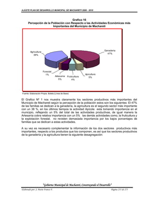 AJUSTE PLAN DE DESARROLLO MUNICIPAL DE MACHARETI 2006 - 2010



                                       Grafico 16
       Percepción de la Población con Respecto a las Actividades Económicas más
                         Importantes del Municipio de Machareti




                                                                             Ganaderia
         Agricultura
                                                                               47%
            38%




                       Forestal
                         1%                                    Apicultura
                                    Artesania   Fruticultura      5%
                                       5%           4%




Fuente: Elaboración Propia. Boleta (Línea de Base)


El Grafico Nº 1 nos muestra claramente los sectores productivos más importantes del
Municipio de Machareti según la percepción de la población estos son los siguientes: El 47%
de las familias se dedican a la ganadería, la agricultura es el segundo sector más importante
con un 38 %, en los últimos tiempos la actividad Apícola esta tomando importancia en el
municipio, reflejando un 5% del total de las actividades productivas, de igual manera la
Artesanía cobra relativa importancia con un 5% las demás actividades como, la fruticultura y
la explotación forestal, no revisten demasiada importancia por los bajos porcentajes de
familias que se dedican a estas actividades.

A su vez es necesario complementar la información de los dos sectores productivos más
importantes, respecto a los productos que los componen, es así que los sectores productivos
de la ganadería y la agricultura tienen la siguiente desagregación:




                       “Gobierno Municipal de Macharetí, Construyendo el Desarrollo”
Elaborado por: J. Mario Franco F.                                                  Página 235 de 275
 