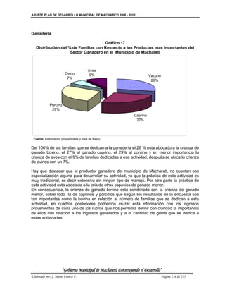 AJUSTE PLAN DE DESARROLLO MUNICIPAL DE MACHARETI 2006 - 2010




Ganadería

                                      Gráfico 17
   Distribución del % de Familias con Respecto a los Productos mas Importantes del
                     Sector Ganadero en el Municipio de Machareti



                                        Aves
                        Ovino            9%                                 Vacuno
                         7%
                                                                             28%




             Porcino
              29%
                                                                  Caprino
                                                                   27%




 Fuente: Elaboración propia boleta (Línea de Base)


Del 100% de las familias que se dedican a la ganadería el 28 % esta abocado a la crianza de
ganado bovino, el 27% al ganado caprino, el 29% al porcino y en menor importancia la
crianza de aves con el 9% de familias dedicadas a esa actividad, después se ubica la crianza
de ovinos con un 7%.

Hay que destacar que el productor ganadero del municipio de Machareti, no cuentan con
especialización alguna para desarrollar su actividad, ya que la práctica de esta actividad es
muy tradicional, es decir extensiva sin ningún tipo de manejo. Por otra parte la práctica de
esta actividad esta asociada a la cría de otras especies de ganado menor.
En consecuencia, la crianza de ganado bovino esta combinada con la crianza de ganado
menor, sobre todo la de caprinos y porcinos que según los resultados de la encuesta son
tan importantes como la bovina en relación al número de familias que se dedican a esta
actividad, en cuadros posteriores podremos cruzar esta información con los ingresos
provenientes de cada uno de los rubros que nos permitirá definir con claridad la importancia
de ellos con relación a los ingresos generados y a la cantidad de gente que se dedica a
estas actividades.




                      “Gobierno Municipal de Macharetí, Construyendo el Desarrollo”
Elaborado por: J. Mario Franco F.                                                    Página 236 de 275
 
