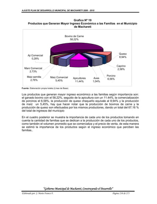 AJUSTE PLAN DE DESARROLLO MUNICIPAL DE MACHARETI 2006 - 2010



                                     Grafico Nº 19
      Productos que Generan Mayor Ingreso Económico a las Familias en el Municipio
                                     de Machareti


                                             Bovino de Carne
                                                 58,22%




                                                                                        Queso
      Aji Comercial
                                                                                        8,94%
          0,28%

                                                                                       Caprino
  Mani Comercial                                                                       2,58%
      2,73%

     Maiz semilla                                                            Porcino
                              Maiz Comercial        Apicultores    Aves
       2,76%                                                                 6,56%
                                  5,45%              11,44%       1,04%

Fuente: Elaboración propia boleta (Línea de Base)


Los productos que generan mayor ingreso económico a las familias según importancia son:
el ganado bovino con el 58,22%, seguido de la apicultura con un 11.44%, la comercialización
de porcinos el 6,58%, la producción de queso chaqueño equivale al 8,94% y la producción
de maíz un 5,45%, hay que hacer notar que la producción de bovinos de carne y la
producción de queso son efectuados por los mismos productores, dando un total del 67.16 %
del total de ingresos del municipio

En el cuadro posterior se muestra la importancia de cada uno de los productos tomando en
cuenta la cantidad de familias que se dedican a la producción de cada uno de los productos,
como también el volumen promedio que se comercializa y el precio de venta, de esta manera
se estimó la importancia de los productos según el ingreso económico que perciben las
familias..




                      “Gobierno Municipal de Macharetí, Construyendo el Desarrollo”
Elaborado por: J. Mario Franco F.                                                 Página 238 de 275
 