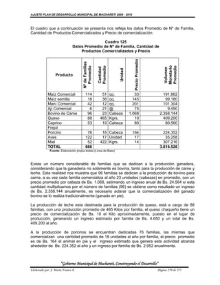 AJUSTE PLAN DE DESARROLLO MUNICIPAL DE MACHARETI 2006 - 2010



El cuadro que a continuación se presenta nos refleja los datos Promedio de Nº de Familia,
Cantidad de Productos Comercializados y Precio de comercialización.

                                              Cuadro 125
                               Datos Promedio de Nº de Familia, Cantidad de
                                   Productos Comercializados y Precio




                                                                                   Precio Promedio
                                       Nº de Familias




                                                                                                         Monetario
                                         Promedio


                                                        Promedio




                                                                                                         Promedio
                                                        Cantidad




                                                                                                         Volumen
                                                                       Unidad
                  Producto



            Maíz Comercial                114             51       qq.             33                   191.862
            Maíz semilla                   18             38       qq.            145                    99.180
            Maní Comercial                 42             12       qq.            201                   101.304
            Ají Comercial                   6             21       @               75                     9.450
            Bovino de Carne                96             23       Cabeza       1.068                 2.358.144
            Queso                          88            465       Kgrs.           10                   409.200
            Caprino                        53             19       Cabeza          80                    80.560
            Frejol
            Porcino                        76             18 Cabeza              164                    224.352
            Aves                          122             17 Unidad               17                     35.258
            Miel                           52            422 Kgrs.                14                    307.216
            TOTAL                         666                                                         3.816.526
              Fuente: Elaboración propia boleta (Línea de Base)



Existe un número considerable de familias que se dedican a la producción ganadera,
considerando que la ganadería no solamente es bovina, tanto para la producción de carne y
leche. Esta realidad nos muestra que 96 familias se dedican a la producción de bovino para
carne, a su vez cada familia comercializa al año 23 unidades (cabezas) en promedio, con un
precio promedio por cabeza de Bs. 1.068, estimando un ingreso anual de Bs. 24.564 si esta
cantidad multiplicamos por el número de familias (96) se obtiene como resultado un ingreso
de Bs. 2.358.144 anualmente, es necesario aclarar que la comercialización del ganado
bovino se lo realiza tradicionalmente (ganado en pie).

La producción de leche esta destinada para la producción de queso, está a cargo de 88
familias, con una producción promedio de 465 Kilos por familia, el queso chaqueño tiene un
precio de comercialización de Bs. 10 el Kilo aproximadamente, puesto en el lugar de
producción, generando un ingreso estimado por familia de Bs. 4.650 y un total de Bs.
409.200 al año.

A la producción de porcinos se encuentran dedicadas 76 familias, las mismas que
comercializan una cantidad promedio de 18 unidades al año por familia, el precio promedio
es de Bs. 164 el animal en pie y el ingreso estimado que genera esta actividad alcanza
alrededor de Bs. 224.352 al año y un ingreso por familia de Bs. 2.952 anualmente.



                      “Gobierno Municipal de Macharetí, Construyendo el Desarrollo”
Elaborado por: J. Mario Franco F.                                                                    Página 239 de 275
 