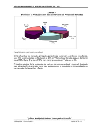 AJUSTE PLAN DE DESARROLLO MUNICIPAL DE MACHARETI 2006 - 2010



                                          Grafico 21
            Destino de la Producción del Maíz Comercial a los Principales Mercados



                                                   Tarija
                                                    3%                    Machareti
                Boyuibe
                 21%                                                        23%




                                                                                      Santa Cruz
             Camiri                                                                      13%
              19%
                                                            Villamontes
                                                                21%




Fuente Elaboración propia boleta (Línea de Base)


En lo referente a los mercados principales para el maíz comercial en orden de importancia,
son: 23% se comercializa en Macharetí, el 21% en Villamontes y Boyuibe, seguido de Camiri
con el 19%, Santa Cruz con el 13%, y en menor proporción en Tarija con el 3%.

El destino principal de la producción de maíz es para consumo local y regional, destinado
para alimentación de animales como para autoconsumo, el excedente es comercializado en
los mercados de Santa Cruz y Tarija.




                      “Gobierno Municipal de Macharetí, Construyendo el Desarrollo”
Elaborado por: J. Mario Franco F.                                                        Página 242 de 275
 