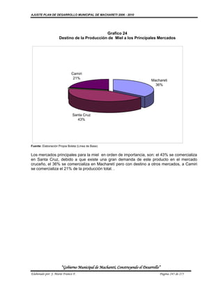 AJUSTE PLAN DE DESARROLLO MUNICIPAL DE MACHARETI 2006 - 2010




                                            Grafico 24
                    Destino de la Producción de Miel a los Principales Mercados




                             Camiri
                              21%
                                                                             Machareti
                                                                               36%




                              Santa Cruz
                                43%




Fuente: Elaboración Propia Boleta (Línea de Base)


Los mercados principales para la miel en orden de importancia, son: el 43% se comercializa
en Santa Cruz, debido a que existe una gran demanda de este producto en el mercado
cruceño, el 36% se comercializa en Macharetí pero con destino a otros mercados, a Camiri
se comercializa el 21% de la producción total. .




                      “Gobierno Municipal de Macharetí, Construyendo el Desarrollo”
Elaborado por: J. Mario Franco F.                                                 Página 245 de 275
 
