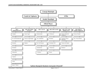 AJUSTE PLAN DE DESARROLLO MUNICIPAL DE MACHARETI 2006 - 2010




                                                                               Concejo Municipal


                                    Comité de Vigilancia                                                               OTBs.

                                                                               Alcalde Munidipal


                                                                                  Oficial Mayor


             AREA                    AREA RECURSOS                AREA SALUD              AREA EDUCACION          AREA TEC Y DES        AREA RRNN Y
         ADMINISTRATIVA                 LEGALES                                                                    PRODUCTIVO          MEDIO AMBIENTE


        Contador                    Asesor Legal               Administrador             2 Profesores            Técnico Desarrollo    Técnico Forestal
                                                                                                                 Productivo


        Enc. De Recaudaciones       Servicio Legal Integral    Aux. Enfermería           Secretaria              Asistente Técnico     Enc. Vivero forestal
                                                                                                                 Municipal


        Secretaria                  Internas                   Enc. De Farmacia          Facilitador PAN         Técnico de Catastro



        Intendente                                             Laboratorista             3 Inspectores           Mecánico



        Almacenero                                             2 Choferes                Portero



        Limpieza



        Chofer


        Sereno - Portero
                                                   “Gobierno Municipal de Macharetí, Construyendo el Desarrollo”
Elaborado por: J. Mario Franco F.                                                            Página 256 de 275
 