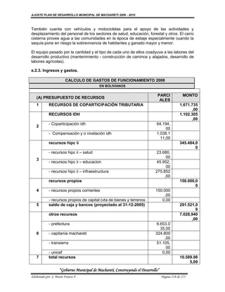 AJUSTE PLAN DE DESARROLLO MUNICIPAL DE MACHARETI 2006 - 2010



También cuenta con vehículos y motocicletas para el apoyo de las actividades y
desplazamiento del personal de los sectores de salud, educación, forestal y otros. El carro
cisterna provee agua a las comunidades en la época de estiaje especialmente cuando la
sequía pone en riesgo la sobrevivencia de habitantes y ganado mayor y menor.

El equipo pesado por la cantidad y el tipo de cada uno de ellos coadyuva a las labores del
desarrollo productivo (mantenimiento - construcción de caminos y atajados, desarrollo de
labores agrícolas).

e.2.3. Ingresos y gastos.

                        CALCULO DE GASTOS DE FUNCIONAMIENTO 2006
                                            EN BOLIVIANOS

                                                                                PARCI              MONTO
   (A) PRESUPUESTO DE RECURSOS
                                                                                 ALES
   1        RECURSOS DE COPARTICIPACIÓN TRIBUTARIA                                               1.671.735
                                                                                                       ,00
            RECURSOS IDH                                                                         1.102.305
                                                                                                       ,00
            - Coparticipación idh                                              64.194,
   2
                                                                                    00
            - Compensación y o nivelación idh                                  1.038.1
                                                                                 11,00
            recursos hipc ii                                                                     345.484,0
                                                                                                         0
            - recursos hipc ii – salud                                        23.680,
                                                                                   00
   3
            - recursos hipc ii – educacion                                    45.952,
                                                                                   00
            - recursos hipc ii – infraestructura                              275.852
                                                                                  ,00
            recursos propios                                                                     150.000,0
                                                                                                         0
   4        - recursos propios corrientes                                     150.000
                                                                                  ,00
            - recursos propios de capital (vta de bienes y terrenos              0,00
   5        saldo de caja y bancos (proyectado al 31-12-2005)                                    291.521,0
                                                                                                         9
            otros recursos                                                                       7.028,940
                                                                                                       ,00
            - prefectura                                                      6.653.0
                                                                                35,00
   6        - capitanía machareti                                             324.800
                                                                                  ,00
            - transierra                                                      51.105,
                                                                                   00
            - unicef                                                             0,00
   7        total recursos                                                                       10.589.98
                                                                                                      5,09
                    “Gobierno Municipal de Macharetí, Construyendo el Desarrollo”
Elaborado por: J. Mario Franco F.                                                   Página 258 de 275
 