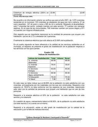 AJUSTE PLAN DE DESARROLLO MUNICIPAL DE MACHARETI 2006 - 2010



Cobertura de energía eléctrica (2001) en 22.89                                                     22.89
porcentaje
(Fuente: Atlas Municipal, 2005)

De acuerdo a la información anterior se verifica que para el año 2001, de 1.672 viviendas
existentes en el municipio: 723 viviendas se abastecen de agua por red o cañería, 21 de
carro repartidor, 147 de pozo o noria y 385 de rió o vertiente. Respecto al alcantarillado,
solo 7 viviendas del centro poblado cuentan con este servicio, 77 cuentan con cámaras
sépticas. En el caso de las comunidades, 748 viviendas cuentan con pozos ciegos y 671
no cuentan con ninguna infraestructura.

Otro aspecto que es importante mencionar es la cantidad de personas que ocupan una
habitación, que es de 2,73 o alrededor de 3 personas.

Finalmente la cobertura eléctrica que solo abarca al 22.89% de la población.

En el cuadro siguiente se hace referencia a la calidad de los servicios existentes en el
municipio, al respecto se presenta el grado de insatisfacción de la población respecto a
los servicios con los que cuentan.

                                            Cuadro 130
                                     Indices de Insatisfacción

                        Índices de Insatisfacción      Total Urbana Rural
                        % vivienda                     68.99        68.99
                        Materiales
                        % vivienda                     78.81               78.81
                        Espacios
                        % Servicios                    93.05               93.05
                        Energía
                        % Servicios                    66.56               66.56
                        Agua, saneamiento
                        % Educación                    75.33               75.33
                        % Salud                         7.96                7.96

En este caso se debe indicar que el 68.99% de la población no está satisfecha con sus
viviendas, principalmente por los materiales con los que son construidas. Respecto a los
espacios el, 78,81% no esta conforme con los espacios de sus viviendas, relacionado
este valor con la cantidad de personas que ocupan una habitación que es casi de tres
personas.

Respecto a la energía eléctrica el 93% de la población no esta satisfecha con este
servicio y la cobertura.

En cuestión de agua y saneamiento básico el 66.56% de la población no está satisfecha
con este servicio o no cuenta con el mismo.

Respecto a la educación, existe un alto grado de insatisfacción por la calidad de la
educación y por la falta de institutos técnicos.



                    “Gobierno Municipal de Macharetí, Construyendo el Desarrollo”
Elaborado por: J. Mario Franco F.                                                   Página 272 de 275
 