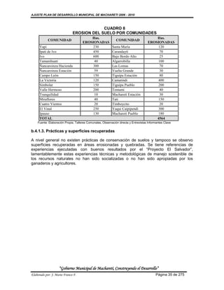 AJUSTE PLAN DE DESARROLLO MUNICIPAL DE MACHARETI 2006 - 2010



                                           CUADRO 8
                              EROSION DEL SUELO POR COMUNIDADES
                                         Has.                                            Has.
            COMUNIDAD                                         COMUNIDAD
                                     EROSIONADAS                                     EROSIONADAS
      Yapi                                230              Santa María                    120
      Ipati de Ivo                        450              Carandaytí                     70
      Ivo                                 600              Bajo Bordo Alto                25
      Tamanihuati                         40               Algarrobilla                   100
      Ñancaroinza Hacienda                300              Las Lomas                      70
      Ñancaroinza Estación                59               Vuelta Grande                  30
      Campo León                          150              Tiguipa Estación               80
      La Victoria                         120              Camatindi                      400
      Simbolar                            150              Tiguipa Pueblo                 200
      Valle Hermoso                       200              Tentami                        40
      Tranquilidad                        10               Macharetí Estación             30
      Miraflores                          40               Tati                           150
      Cuatro Vientos                      20               Timboycito                     20
      El Vinal                            250              Yuqui Caipipendi               300
      Ipauso                              130              Macharetí Pueblo               180
      TOTAL                                                                              4564
    Fuente: Elaboración Propia. Talleres Comunales, Observación directa y Entrevistas Informantes Clave

b.4.1.3. Prácticas y superficies recuperadas

A nivel general no existen prácticas de conservación de suelos y tampoco se observo
superficies recuperadas en áreas erosionadas y quebradas. Se tiene referencias de
experiencias ejecutadas con buenos resultados por el “Proyecto El Salvador”,
lamentablemente estas experiencias técnicas y metodológicas de manejo sostenible de
los recursos naturales no han sido socializadas o no han sido apropiadas por los
ganaderos y agricultores.




                    “Gobierno Municipal de Macharetí, Construyendo el Desarrollo”
Elaborado por: J. Mario Franco F.                                                          Página 35 de 275
 