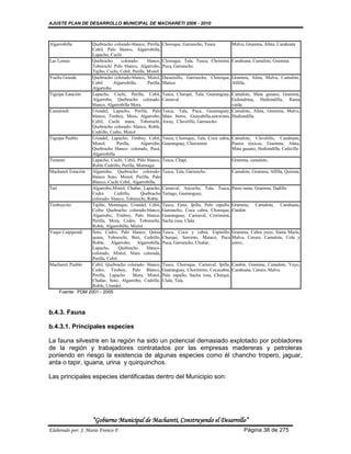 AJUSTE PLAN DE DESARROLLO MUNICIPAL DE MACHARETI 2006 - 2010



Algarrobilla       Quebracho colorado-blanco, Perilla,       Choroque, Garrancho, Tusca         Malva, Gramma, Afata, Carahuata
                   Cebil, Palo blanco, Algarrobilla,
                   Lapacho, Cuchi
Las Lomas          Quebracho        colorado-     blanco,    Choroque, Tala, Tusca; Chrimimi, Carahuata, Camalote, Gramma.
                   Toborochi Palo blanco, Algarrobo,         Puca, Garrancho.
                   Tajibo, Cuchi, Cebil, Perilla, Mistol.
Vuelta Grande      Quebracho colorado-blanco, Mistol,        Duraznillo, Garrancho, Choroque, Gramma, Afata, Malva, Camalote,
                   Cebil       Algarrobilla,      Perilla,   Matico                           Alfilla,
                   Algarrobo
Tiguipa Estación   Lapacho, Cuchi, Perilla, Cebil,           Tusca, Churqui, Tala, Guaranguay, Camalote, Mata gusano, Gramma,
                   Algarrobo, Quebracho colorado-            Carnaval                          Golondrina, Hediondilla, Rama
                   blanco, Algarrobilla Mora.                                                  verde.
Camatindi          Urundel, Lapacho, Perilla, Palo           Tusca, Tala, Puca, Guaranguay, Camalote, Afata, Gramma, Malva,
                   blanco, Timboy, Mora, Algarrobo,          Mata burro, Guayabilla,sawwinto, Hediondilla.
                   Cebil, Cuchi mara, Toborochi,             Away, Clavelillo, Garrancho.
                   Quebracho colorado- blanco, Roble,
                   Cedrillo, Cedro, Mistol
Tiguipa Pueblo     Urundel, Lapacho, Timboy, Cebil,          Tusca, Choroque, Tala, Coca cabra, Camalote, Clavelillo, Carahuata,
                   Mistol,       Perilla,     Algarrobo,     Guaranguay, Chorimimi              Pastos tóxicos, Gramma, Afata,
                   Quebracho blanco- colorado, Puca,                                            Mata gusano, Hediondilla, Cafecillo
                   Algarrobilla
Tentami            Lapacho, Cuchi, Cebil, Palo blanco,       Tusca, Chapi.                      Gramma, camalote,
                   Roble Cedrillo, Perilla, Momoqui
Machareti Estación Algarrobo, Quebracho colorado-            Tusca, Tala, Garrancho             Camalote, Gramma, Alfilla, Quisma,
                   blanco Soto, Mistol, Perilla, Palo
                   Blanco, Cuchi Cebil, Algarrobilla,
Tati               Algarrobo,Mistol, Chañar, Lapacho,        Carnaval, Ancoche, Tala, Tusca, Pasto rama, Gramma, Dadillo
                   Cedro       Cedrillo,      Quebracho      Tartago, Guaranguay,
                   colorado- blanco, Toborochi, Roble.
Timboycito         Tajibo, Momoque, Urundel, Cebil,          Tusca, Funo, Ipilla, Palo zapallo, Gramma,     Camalote,   Carahuata,
                   Ceibo Quebracho colorado-blanco,          Garrancho, Coca cabra, Choroque, Cardón
                   Algarrobo, Timboy, Palo blanco,           Guaranguay, Carnaval, Crorimimi,
                   Perilla, Mora, Cedro, Toboroche,          Sacha rosa, Ulala
                   Roble, Algarrobilla, Mistol
Yuqui Caipipendi   Soto, Cedro, Palo blanco, Quina           Tusca, Coca y cabra, Espinillo, Gramma, Cabra yuyo, Santa María,
                   quina, Toborochi, Ibiri, Cedrillo,        Churqui, Sawinto, Mataco, Puca Malva, Caruro, Camalote, Cola y
                   Roble, Algarrobo, Algarrobilla,           Puca, Garrancho, Chañar,        zorro,
                   Lapacho,        Quebracho      blanco-
                   colorado, Mistol, Mara colorada,
                   Perilla, Cebil.
Machareti Pueblo   Cebil, Quebracho colorado- blanco,        Tusca, Choroque, Carnaval, Ipilla, Cardón, Gramma, Camalote, Yuyo,
                   Cedro, Timboy, Palo Blanco,               Guaranguay, Chorimimi, Cocacabra, Carahuata, Caruro, Malva.
                   Perilla, Lapacho       Mora, Mistol,      Palo zapallo, Sacha rosa, Churqui,
                   Chañar, Soto, Algarrobo, Cedrillo,        Ulala, Tala.
                   Roble, Urundel.
     Fuente: PDM 2001 - 2005



b.4.3. Fauna

b.4.3.1. Principales especies

La fauna silvestre en la región ha sido un potencial demasiado explotado por pobladores
de la región y trabajadores contratados por las empresas madereras y petroleras
poniendo en riesgo la existencia de algunas especies como él chancho tropero, jaguar,
anta o tapir, iguana, urina y quirquinchos.

Las principales especies identificadas dentro del Municipio son:




                      “Gobierno Municipal de Macharetí, Construyendo el Desarrollo”
Elaborado por: J. Mario Franco F.                                                                     Página 38 de 275
 