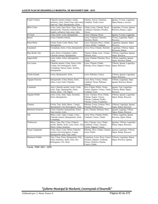 AJUSTE PLAN DE DESARROLLO MUNICIPAL DE MACHARETI 2006 - 2010



     Cuatro Vientos            Chancho montes (tropero, rosillo,            Charata, Torcaz, Chaisitas,        Iguana, Vivoras, Lagartijas
                               solitario), Anta, León,Urina, Gato onza,     Cardenal, Tordo, Loros             Sapos Ranas y rococos
                               Gato titi, Tigre, Quirquincho, Zorro
     Bella Unión               Urina, León, Gato Onza, Tigre, Zorro,Chuña, Loros, Charata, Pavas,              Lagartijas, Vivoras, Iguana.
                               Quirquincho, Chancho montes(rosillo, Cardenal, Chaisitas, Picaflor,             Rococos, Ranas y sapos
                               tropero, solitario), Gato onza, Anta.Torcaz
     El Vinal                  Urina; Zorro; León, Quirquincho      Loros, Charatas, Pavas                 Iguana, Vivoras, Lagartijas
     Ipauso                    Urina, Chancho montes,               Loros, Cardenal, Chuncho,              Vivora, Lagartijas, Sapos,
                                                                    Huichito, Perdiz                       Rococos
     Santa Maria               Urinas, Zorro, León, Mono, Tatu      Loros, Charatas, Pava, Chuña,          Lagartijas, Iguanas, Sapos
                               Quirquincho                          Urraca, Perdiz, Cardenal               Rococos.
     Carandaytí                Comadreja, Zorro, Urina, Quirquincho Loros, Pava, Charata, Huichito         Lagartijas, Viboras, Sapos,
                                                                                                           Rocococs, Ranas
     Bajo Bordo Alto           León, Zorro, Comadreja, Liebre,              Charata, Chuña, Loro, Urraca, Viboras, Lagartijas, Iguana
                               Chancho montes, Quirquincho                  Palomas. Pava                  Sapos, Rococos
     Algarrobilla              León, Liebre, Zorro, Quirquincho,            Loros, Charata, Palomas, Pava, Vibora, Lagartija, Iguana,
                               Urina.                                       Chuña.                         Sapos, Rococos, Ranas
     Las Lomas                 Chancho montes, Urina, Zorro, León           Loros, Charata, Chuña,         Viboras, Iguana, Lagartijas,
                               Conejo, Oso hormiguero, Jochi,               Palomas, Pava, Jilguero Urraca Sapos, Rococos.
                               Comadreja, Nutria, Gatos. Zorrino,
                               Quirquincho

     Vuelta Grande             Urina, Quirquincho, Jochi,                   Loros, Palomas, Urraca,            Viboras, Iguana, Lagartijas,
                                                                                                               Sapos, Rococos.
     Tiguipa Estación          Quirquincho, Urina, Huaso, Zorro,            Loros, Pava, Urraca, Chuña,        Viboras, Lagartijas, Sapo,
                               Gatos, León, Jochi, Chancho.                 Cardenal, Tucan, Palomas,          Iguana, Rococos, Ranas
                                                                            Charata.
     Camatindi                 Anta, Chancho montes, Jochi, Urina,          Pava, Chuña, Perdiz, Tucán,        Iguana, Teje, Lagartijas,
                               León, Tigre, Quirquincho, Zorro,             Torcaz, Jilguero, Urraca, Tordo,   Viboras, Ranas, Sapos,
                               Nutria, Gatos : Titi, Pajero.                Cardenal, Loros                    Rococos.
     Tiguipa Pueblo            León, Urina, Anta, Tigre, Jucumari,          Loros, Tucanes, Pava, Chuña,       Viboras, Iguana, Lagartijas,
                               Zorro, Quirquincho.                          Charata, Soqori, Torcaz,           Sapos, Ranas, Rococos
                                                                            Chocho, Cardenal, Perdiz,
                                                                            Ulincha, Urraca, Carpintero
     Tentami                   Urrina, Tatu, Jochi, Mono, Conejo,           Palomas, Loros, Urracas, Pava.     Viboras, Lagartijas, Iguana.
                               Quirquincho, Oso Hormiguero, León.           Charata, Perdiz,Urraca             Sapos, Ranas, Rococos
     Machareti Estación        Urina, Chancho, Quirquincho, Zorro,          Loro, Charata, Palomas, Pava       Iguana, Lagartija, Vibora
                               Gato montes, León,                                                              Sapos, Ranas, Rococos
     Tati                      Mono, León, Tigre, Conejo, Urina,            Loros, Pava, Charata, Perdiz,      Vibora, Lagartija, Iguana
                               Chancho montes, Quirquincho, Jochi,          Cardenal, Urraca, Tordos           Rococos, Sapos, Ranas
                               Comadreja.
     Timboycito                Mono, Tatu, Peji, Urina, Chancho             Pava, Charata, Loro, Chuña,        Iguanas, Viboras, Lagartijas.
                               rocillo, Mulita, Jochi, León, Zorro, Titi,   Cardenal, Urraca, Tucanes,         Ranas, Sapos, Rococos.
                               Onza y Gatos monteses.                       Torcaz, Jilguero, Caurra
     Yuqui Caipipendi          Urina, Zorro, León, Mono, Chancho            Palomas, Pava, Chuña, Charata,     Iguana, Lagartijas, Viboras.
                               montes, Oso hormiguero, Conejo,              Loros, Perdiz                      Sapos, Ranas, Rococos
                               Quirquincho mula, Tatu, Jochi.
     Machareti Pueblo          Tatu, Urina, Zorro, Quirquincho, Peji,       Carpintero, Loros, Pava, Urraca Viboras, Lagartijas, Ranas,
                               Gatos monteses, Jochi, León, Oso             Tucanes, Jilguero, Cardenal,    Sapos, Rococos, Iguana.
                               hormiguero, Titi, Onza.                      Torcaz, Chaisita, Charata,
                                                                            Caurra, Chuña.
    Fuente: PDM 2001 - 2005




                        “Gobierno Municipal de Macharetí, Construyendo el Desarrollo”
Elaborado por: J. Mario Franco F.                                                                           Página 40 de 275
 