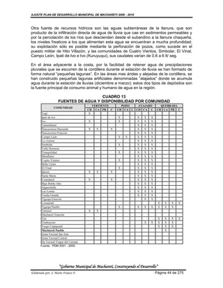 AJUSTE PLAN DE DESARROLLO MUNICIPAL DE MACHARETI 2006 - 2010



Otra fuente de recursos hídricos son las aguas subterráneas de la llanura, que son
producto de la infiltración directa de agua de lluvia que cae en sedimentos permeables y
por la percolación de los ríos que descienden desde el subandino a la llanura chaqueña,
los niveles freaticos a los que alimentan esta agua se encuentran a mucha profundidad;
su explotación sólo es posible mediante la perforación de pozos, como sucede en el
puesto militar de Hito Villazón, y las comunidades de Cuatro Vientos, Simbolar, El Vinal,
Campo León, Ipati de Ivo e Ivo (Kuruyuqui), sus caudales varían de 0.6 a 6 lt/ seg.

En el área adyacente a la costa, por la facilidad de retener agua de precipitaciones
pluviales que se escurren de la cordillera durante al estación de lluvia se han formado de
forma natural “pequeñas lagunas”. En las áreas mas áridas y alejadas de la cordillera, se
han construido pequeñas lagunas artificiales denominadas “atajados” donde se acumula
agua durante la estación de lluvias (diciembre a marzo); estos dos tipos de depósitos son
la fuente principal de consumo animal y humano de agua en la región.

                                       CUADRO 13
                     FUENTES DE AGUA Y DISPONIBILIDAD POR COMUNIDAD
                                           VERTIENTE      POZO   ATAJADO           QUEBRADA
                 COMUNIDAD
                                        CH CA PR C      CH CA C CH CA C          CH CA PR C
        Yapi                             X
        Ipati de Ivo                                     X           X   X   X
        Ivo                             X                X           X   X   X
        Tamanihuati                                                  X   X   X
        Ñancaroinza Hacienda            X   X       X                X   X   X
        Ñancaroinza Estación                                         X   X   X
        Campo León                                       X    X      X   X   X
        La victoria                                                  X   X   X
        Simbolar                                         X           X   X   X
        Valle Hermoso                                                X   X   X
        Tranquilidad                                     X           X   X   X
        Miraflores                                                   X   X   X
        Cuatro Vientos                                   X           X   X   X
        Bella Unión                                                  X   X   X
        El Vinal                                         X           X   X   X
        Ipauso                          X   X       X                X   X   X
        Santa Maria                                                  X   X   X
        Carandaytí                      X           X                X   X   X
        Bajo Bordo Alto                                              X   X   X
        Algarrobilla                                                 X   X   X
        Las Lomas                                                    X   X   X
        Vuelta Grande                                                X   X   X
        Tiguipa Estación                                                 X   X
        Camatindi                                                                    X   X   X   X
        Tiguipa Pueblo                                   X           X   X   X       X   X   X
        Tentami                         X   X
        Machareti Estación
        Tati                                                                         X   X   X   X
        Timboycito                                                       X   X       X   X   X
        Yuqui Caipipendi                                                             X   X   X
        Machareti Pueblo                                                                 X
        Junta Vecinal San José
        Junta Vecinal Central
        Jta Vecinal Virgen del Carmén
       Fuente: PDM 2001 - 2005




                     “Gobierno Municipal de Macharetí, Construyendo el Desarrollo”
Elaborado por: J. Mario Franco F.                                                Página 44 de 275
 