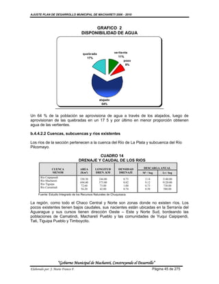 AJUSTE PLAN DE DESARROLLO MUNICIPAL DE MACHARETI 2006 - 2010



                                           GRAFICO 2
                                     DISPONIBILIDAD DE AGUA



                                      quebrada               vertiente
                                        17%                    11%
                                                                   pozo
                                                                     8%




                                                  atajado
                                                    64%



Un 64 % de la población se aprovisiona de agua a través de los atajados, luego de
aprovisionan de las quebradas en un 17 5 y por último en menor proporción obtienen
agua de las vertientes.

b.4.4.2.2 Cuencas, subcuencas y ríos existentes

Los ríos de la sección pertenecen a la cuenca del Río de La Plata y subcuenca del Río
Pilcomayo.

                                             CUADRO 14
                                    DRENAJE Y CAUDAL DE LOS RIOS

                CUENCA              AREA       LONGITUD          DENSIDAD   DESCARGA ANUAL
                MENOR               (Km²)      DREN. KM          DRENAJE    M³ / Seg      Lt / Seg
       Río Caipipendi
                                    330.30        244.00            0.73      3.14         3140.00
       Río Macharetí
                                    694.40        573.00            0.82      9.12         9120.00
       Río Tiguipa
                                     72.60        73.00             1.00      0.73          730.00
       Río Camatindi
                                     56.20        42.00             0.74      0.58          580.00
     Fuente: Estudio Integrado de los Recursos Naturales de Chuquisaca.

La región, como todo el Chaco Central y Norte son zonas donde no existen ríos. Los
pocos existentes tienen bajos caudales, sus nacientes están ubicadas en la Serranía del
Aguarague y sus cursos tienen dirección Oeste – Este y Norte Sud, bordeando las
poblaciones de Camatindi, Macharetí Pueblo y las comunidades de Yuqui Caipipendi,
Tati, Tiguipa Pueblo y Timboycito.




                    “Gobierno Municipal de Macharetí, Construyendo el Desarrollo”
Elaborado por: J. Mario Franco F.                                                    Página 45 de 275
 
