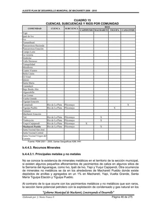 AJUSTE PLAN DE DESARROLLO MUNICIPAL DE MACHARETI 2006 - 2010



                                       CUADRO 15
                        CUENCAS, SUBCUENCAS Y RIOS POR COMUNIDAD
                                                                          RIOS
     COMUNIDAD                CUENCA         SUBCUENCA
                                                         CAIPIPENDI MACHARETI TIGUIPA   CAMATINDI
Yapi
Ipati de Ivo
Ivo
Tamanihuati
Ñancaroinza Hacienda
Ñancaroinza Estación
Campo León
La victoria
Simbolar
Valle Hermoso
Tranquilidad
Miraflores
Cuatro Vientos
Bella Unión
El Vinal
Ipauso
Santa Maria
Carandaytí
Bajo Bordo Alto
Algarrobilla
Las Lomas
Vuelta Grande
Tiguipa Estación
Camatindi                  Rio de La Plata   Pilcomayo                                     X
Tiguipa Pueblo             Rio de La Plata   Pilcomayo                           X
Tentami
Machareti Estación
Tati                       Rio de La Plata   Pilcomayo                 X
Timboycito                 Rio de La Plata   Pilcomayo                 X
Yuqui Caipipendi           Rio de La Plata   Pilcomayo      X
Machareti Pueblo           Rio de La Plata   Pilcomayo                 X
Junta Vecinal San José
Junta Vecinal Central
Junta Vecinal Virgen del
Carmén
     Fuente: PDM 2001 - 2005. Gartas Geográficas IGM, IHH

b.4.4.3. Recursos Minerales

b.4.4.3.1. Principales metales y no metales

No se conoce la existencia de minerales metálicos en el territorio de la sección municipal,
si existen algunos pequeños afloramientos de yacimientos de caliza en algunos sitios de
la Serranía del Aguarague, como Ivo, Ipati de Ivo, Yapi y Yuqui Capipendi, Otra ocurrencia
de minerales no metálicos se da en los alrededores de Macharetí Pueblo donde existe
depósitos de arcillas y agregados en un 1% en Macharetí, Yapi, Vuelta Grande, Santa
María Tiguipa Etación y Tiguipa Pueblo.

Al contrario de lo que ocurre con los yacimientos metálicos y no metálicos que son raros,
la sección tiene potencial petrolero con la explotación de condensado y gas natural en los
                    “Gobierno Municipal de Macharetí, Construyendo el Desarrollo”
Elaborado por: J. Mario Franco F.                                              Página 46 de 275
 