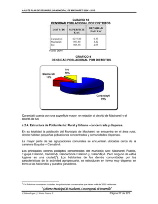 AJUSTE PLAN DE DESARROLLO MUNICIPAL DE MACHARETI 2006 - 2010



                                             CUADRO 18
                                 DENSIDAD POBLACIONAL POR DISTRITOS
                                                                         DENSIDAD
                                  DISTRITO         SUPERFICIE
                                                                          Hab/ Km²
                                                      K m².

                                Carandayti             6277.80               0.50
                                Macharetí               893.80               3.22
                                Ivo                     805.50               2.06

                               Fuente: CNPV

                                              GRAFICO 4
                                 DENSIDAD POBLACIONAL POR DISTRITOS


                                               Ivo
                        Machareti              10%
                          11%




                                                                                Carandayti
                                                                                   79%




Carandaiti cuenta con una superficie mayor en relación al distrito de Macharetí y el
distrito de Ivo

c.2.4. Estructura de Poblamiento: Rural y Urbana - concentrada y dispersa.

En su totalidad la población del Municipio de Macharetí se encuentra en el área rural,
donde habitan pequeñas poblaciones concentradas y comunidades dispersas.

La mayor parte de las agrupaciones comunales se encuentran ubicadas cerca de la
carretera Boyuibe – Camatindi.

Los principales centros poblados concentrados del municipio son: Macharetí Pueblo,
Tiguipa Estación, Camatindi, Ñancaroinza Estación y, Carandayti. Pero ninguno de estos
lugares es una ciudad(2). Los habitantes de las demás comunidades por las
características de la actividad agropecuaria, se estructuran en forma muy dispersa en
torno a las haciendas y puestos ganaderos.




2
    En Bolivia se consideran ciudades, las poblaciones concentradas que tienen más de 2000 habitantes.

                       “Gobierno Municipal de Macharetí, Construyendo el Desarrollo”
Elaborado por: J. Mario Franco F.                                                             Página 57 de 275
 