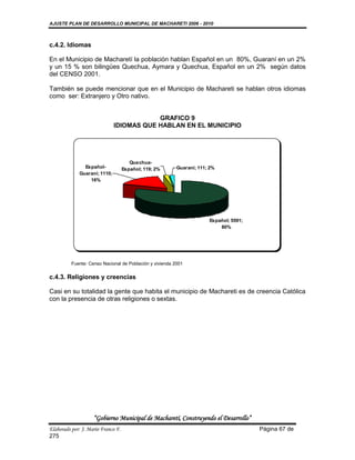 AJUSTE PLAN DE DESARROLLO MUNICIPAL DE MACHARETI 2006 - 2010



c.4.2. Idiomas

En el Municipio de Macharetí la población hablan Español en un 80%, Guaraní en un 2%
y un 15 % son bilingües Quechua, Aymara y Quechua, Español en un 2% según datos
del CENSO 2001.

También se puede mencionar que en el Municipio de Machareti se hablan otros idiomas
como ser: Extranjero y Otro nativo.


                                          GRAFICO 9
                              IDIOMAS QUE HABLAN EN EL MUNICIPIO




                                       Quechua-
               Español-             Español; 119; 2%      Guarani; 111; 2%
             Guarani; 1110;
                 16%




                                                                       Español; 5591;
                                                                           80%




          Fuente: Censo Nacional de Población y vivienda 2001

c.4.3. Religiones y creencias

Casi en su totalidad la gente que habita el municipio de Machareti es de creencia Católica
con la presencia de otras religiones o sextas.




                    “Gobierno Municipal de Macharetí, Construyendo el Desarrollo”
Elaborado por: J. Mario Franco F.                                                       Página 67 de
275
 