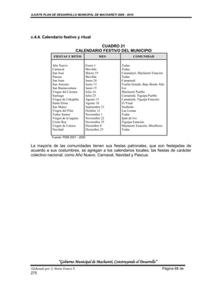 AJUSTE PLAN DE DESARROLLO MUNICIPAL DE MACHARETI 2006 - 2010




c.4.4. Calendario festivo y ritual

                                              CUADRO 21
                                    CALENDARIO FESTIVO DEL MUNICIPIO
                FIESTAS Y RITOS                   MES              COMUNIDAD

                Año Nuevo                Enero 1           Todas
                Carnaval                 Movible           Todas
                San José                 Marzo 19          Carandayti, Macharetí Estación
                Pascua                   Movible           Todas
                San Juan                 Junio 24          Camatindi
                San Antonio              Junio 13          Vuelta Grande, Bajo Bordo Alto
                San Buenaventura         Junio 15          Ivo
                Virgen del Carmen        Julio 16          Macharetí Pueblo
                Santiago                 Julio 25          Camatindi, Tiguipa Pueblo
                Virgen de Urkupiña       Agosto 15         Camatindi, Tiguipa Estación
                Santa Elena              Agosto 18         El Vinal
                San Mateo                Septiembre 21     Simbolar
                Virgen del Pilar         Octubre 12        Las Lomas
                Todos Santos             Noviembre 1       Todas
                Virgen de la laguna      Noviembre 22      Ipati de Ivo
                Cristo Rey               Noviembre 25      Tiguipa Estación
                Virgen de Cotoca         Diciembre 8       Macharetí Estación, Miraflores
                Navidad                  Diciembre 25      Todas

               Fuente: PDM 2001 - 2005


La mayoría de las comunidades tienen sus fiestas patronales, que son festejadas de
acuerdo a sus costumbres, se agregan a los calendarios locales; las fiestas de carácter
colectivo nacional, como Año Nuevo, Carnaval, Navidad y Pascua.




                    “Gobierno Municipal de Macharetí, Construyendo el Desarrollo”
Elaborado por: J. Mario Franco F.                                                      Página 68 de
275
 