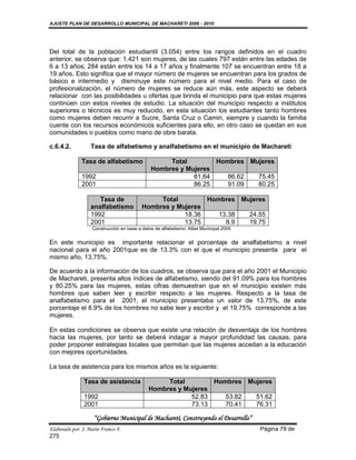 AJUSTE PLAN DE DESARROLLO MUNICIPAL DE MACHARETI 2006 - 2010




Del total de la población estudiantil (3.054) entre los rangos definidos en el cuadro
anterior, se observa que: 1.421 son mujeres, de las cuales 797 están entre las edades de
6 a 13 años; 284 están entre los 14 a 17 años y finalmente 107 se encuentran entre 18 a
19 años. Esto significa que el mayor número de mujeres se encuentran para los grados de
básico e intermedio y disminuye este número para el nivel medio. Para el caso de
profesionalización, el número de mujeres se reduce aún más, este aspecto se deberá
relacionar con las posibilidades u ofertas que brinda el municipio para que estas mujeres
continúen con estos niveles de estudio. La situación del municipio respecto a institutos
superiores o técnicos es muy reducido, en esta situación los estudiantes tanto hombres
como mujeres deben recurrir a Sucre, Santa Cruz o Camiri, siempre y cuando la familia
cuente con los recursos económicos suficientes para ello, en otro caso se quedan en sus
comunidades o pueblos como mano de obre barata.

c.6.4.2.           Tasa de alfabetismo y analfabetismo en el municipio de Machareti

              Tasa de alfabetismo                  Total        Hombres Mujeres
                                              Hombres y Mujeres
              1992                                        81.64    86.62  75.45
              2001                                        86.25    91.09  80.25

                      Tasa de                  Total        Hombres Mujeres
                   analfabetismo          Hombres y Mujeres
                   1992                               18.36    13.38  24.55
                   2001                               13.75      8.9  19.75
                   Construcción en base a datos de alfabetismo: Atlas Municipal 2005


En este municipio es importante relacionar el porcentaje de analfabetismo a nivel
nacional para el año 2001que es de 13.3% con el que el municipio presenta para el
mismo año, 13,75%.

De acuerdo a la información de los cuadros, se observa que para el año 2001 el Municipio
de Machareti, presenta altos índices de alfabetismo, siendo del 91.09% para los hombres
y 80.25% para las mujeres, estas cifras demuestran que en el municipio existen más
hombres que saben leer y escribir respecto a las mujeres. Respecto a la tasa de
analfabetismo para el 2001, el municipio presentaba un valor de 13,75%, de este
porcentaje el 8.9% de los hombres no sabe leer y escribir y el 19.75% corresponde a las
mujeres.

En estas condiciones se observa que existe una relación de desventaja de los hombres
hacia las mujeres, por tanto se deberá indagar a mayor profundidad las causas, para
poder proponer estrategias locales que permitan que las mujeres accedan a la educación
con mejores oportunidades.

La tasa de asistencia para los mismos años es la siguiente:

               Tasa de asistencia                 Total        Hombres Mujeres
                                             Hombres y Mujeres
               1992                                      52.83    53.82  51.62
               2001                                      73.13    70.41  76.31

                    “Gobierno Municipal de Macharetí, Construyendo el Desarrollo”
Elaborado por: J. Mario Franco F.                                                      Página 79 de
275
 