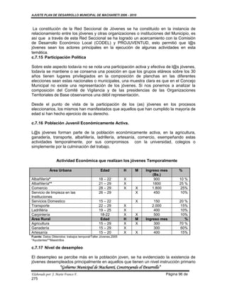 AJUSTE PLAN DE DESARROLLO MUNICIPAL DE MACHARETI 2006 - 2010



 La constitución de la Red Seccional de Jóvenes se ha constituido en la instancia de
relacionamiento entre los jóvenes y otras organizaciones o instituciones del Municipio, es
así que a través de esta Red Seccional se ha logrado un acercamiento con la Comisión
de Desarrollo Económico Local (CODEL) y PROJUVENTUD, esto permitió que l@s
jóvenes sean los actores principales en la ejecución de algunas actividades en esta
temática.
c.7.15 Participación Política

Sobre este aspecto todavía no se nota una participación activa y efectiva de l@s jóvenes,
todavía se mantiene o se conserva una posición en que los grupos etáreos sobre los 30
años tienen lugares privilegiados en la composición de planchas en las diferentes
elecciones sean estas nacionales o municipales, una muestra clara es que en el Concejo
Municipal no existe una representación de los jóvenes. Si nos ponemos a analizar la
composición del Comité de Vigilancia y de las presidencias de las Organizaciones
Territoriales de Base observamos una débil representación.

Desde el punto de vista de la participación de los (as) jóvenes en los procesos
eleccionarios, los mismos han manifestados que aquellos que han cumplido la mayoría de
edad si han hecho ejercicio de su derecho.

c.7.16 Población Juvenil Económicamente Activa.

L@s jóvenes forman parte de la población económicamente activa, en la agricultura,
ganadería, transporte, albañilería, ladrillería, artesanía, comercio, esempeñando estas
actividades temporalmente, por sus compromisos con la universidad, colegios o
simplemente por la culminación del trabajo.


                  Actividad Económica que realizan los jóvenes Temporalmente

             Área Urbana                         Edad            H   M   Ingreso mes       %
                                                                             (Bs.)
Albañilería*                                    18 – 22          X            900          10 %
Albañilería**                                   21 – 29          X           1800          25 %
Comercio                                        28 – 29          X   X       1.800          25%
Servicio de limpieza en las                     26 – 29              X        450           10%
Instituciones
Servicios Domestico                             15 – 22              X        150          20 %
Transporte                                      22 – 29          X           2.000          15%
Ladrilléria                                     19 – 25          X            400           10%
Carpintería                                      18-22           X   X        500           10%
Área Rural                                       Edad            H   M   Ingreso mes          %
Agricultura                                     15 – 29          X   X        300          70 %
Ganadería                                       15 – 29          X            300           60%
Artesanía                                       15 – 20          X   X        400           15%
Fuente: Datos Obtenidos: trabajos temporal/Taller Jóvenes,2005
*Ayudantes/**Maestrillos

c.7.17 Nivel de desempleo

El desempleo se percibe más en la población joven, se ha evidenciado la existencia de
jóvenes desempleados principalmente en aquellos que tienen un nivel instrucción primario
                    “Gobierno Municipal de Macharetí, Construyendo el Desarrollo”
Elaborado por: J. Mario Franco F.                                                   Página 96 de
275
 