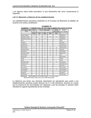 AJUSTE PLAN DE DESARROLLO MUNICIPAL DE MACHARETI 2006 - 2010



y en algunos casos hasta secundario, lo que obviamente trae como consecuencia la
migración.

c.8.1.2. Ubicación y distancia de los establecimientos

Los establecimientos educativos existentes en el municipio de Macharetí se detallan de
acuerdo a los ciclos y localización.

                                  CUADRO 25
               NUMERO Y COBERTURA DE ESTABLECIMIENTOS EDUCATIVOS
                ESTABLECIMIE         NIVE      NIVEL PRIMARIO            NIVEL        NIVEL
                    NTO                L                                SECUNDA     SECUNDARI
                                     INICI
                                     INICI    1ER     2DO.     3ER.       RIO
                                                                          3ER.          O
                                      AL
                                      AL     CICLO   CICLO    CICLO      CICLO
                Franz Tamayo           X       X       X                            Macharetí
                Eduardo Avaróa                                   X          X       pueblo
                                                                                    Macharetí
                Macharetí Estación            X         X                           pueblo
                                                                                    Macharetí
                Tatí                          X                                     Estación
                                                                                    Tatí
                Tentamí                       X         X                           Tentamí
                Timboycito                    X         X                           Timboycito
                Ñancaroinza                   X         X                           Ñancaroinza
                Estación
                Ñancaroinza           X       X         X        X          X       Estación
                                                                                    Ñancaroinza
                Hacienda
                Tiguipa Pueblo                X         X        X          X       Hacienda
                                                                                    Tiguipa
                Camatindi             X       X         X        X          X       Pueblo
                                                                                    Camatindi
                Bautista Jurado       X       X         X        X          X       Ipati de Ivo
                25 de Mayo            X       X         X        X          X       Ivo
                Kuruyuqui                     X                                     Kuruyuqui
                Guari                         X         X                           Huari
                Yapi                          X         X                           Yapi
                Hernando Síles                X         X        X          X       Carandaytí
                Campo León                    X         X                           Campo León
                El Vinal                      X         X                           El Vinal
                Las Lomas                     X         X                           Las Lomas
                Tamaniguati                   X         X        X          X       Tamaniguati
                La Victoria                   X         X                           La Victoria
                Simbolar                      X         X                           Simbolar
                El Salvador                   X         X                           El Salvador
              Referencias: PBA=Prebásico, PR1=Nivel Primario 1 (1ro a 5to curso),
                   PR2=Nivel Primario 2 (6to a 8vo curso), SEC=Secundaria


La distancia que tienen que atravesar diariamente los estudiantes para asistir a los
establecimientos escolares puede alcanzar los 5 o más kilómetros, teniendo en cuenta
que la mayoría de las comunidades son dispersas y que las escuelas no siempre están
ubicadas en lugares equidistantes de las viviendas.




                    “Gobierno Municipal de Macharetí, Construyendo el Desarrollo”
Elaborado por: J. Mario Franco F.                                                              Página 97 de
275
 
