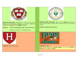Harvard University:         Supposedly one of the ELITE Ivy League       Florida A&M University:            IS one of the ELITE African-American
Colleges in the United States of America – A University whose Law        and/or Historical Black Colleges and/or Universities in the United States of
School TRAINS and BREEDS CAREER Criminals!                               America

DEGREE:       Doctor of Jurisprudence (J.D) – Harvard University         DEGREE: Bachelor of Science (B.S.)

              Bachelor of Arts (B.A.) – Columbia University




MASCOT: Harvard University                                               MASCOT: Rattlers
                                                                         Vogel Denise Newsome’s Favorite Slogan: If you don’t HEAR the
                                                                         RATTLE, then FEEL the BITE!




                                                                     Page 8 of 291
 