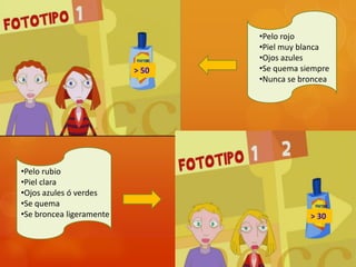 •Pelo rojo
•Piel muy blanca
•Ojos azules
•Se quema siempre
•Nunca se broncea
•Pelo rubio
•Piel clara
•Ojos azules ó verdes
•Se quema
•Se broncea ligeramente
> 50
> 30
 