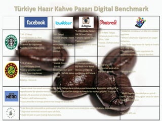 Türkiye Hazır Kahve Pazarı Digital Benchmark 
* 542 K Takipçi* Günlük Ortama 2,1 Post* Gün içi yorumlara yanıt* Kahveni Bul Uygulaması* Loyalty Card Entegrasyonu* 50 K Takipçi* Günlük Ortama 4 tweet* Gün içi yorum/tweetlere yanıt* Günlük / haftalık kahve önerileri*1.1 Mio Globa Takipçi - 30K TR Yerel Takipçi* Ortama 3 günde 1 foto * yorumlara yanıt* Günlük / haftalık kahve önerileri*8K TR Yerel Takipçi* Ortama 4 günde 1 foto + 10 Pin / 5 like * Günlük / haftalık kahve önerileri* Global'de neredeyse her ülke için standart uygulama* Where is Starbucks Uygulaması en yaygın kullanılanı, * Your Order uygulaması ile sipariş ve loyalty card'a bağlantısı, * Pocket Coffee Master uygulaması ile müşterilerden kahve karışım önerileri, * 176 K Takipçi* Günlük Ortama 1 Post* Gün içi yorumlara yanıt* Bonte Oyun Uygulaması* Handikap; dağınık hesap yönetimi; Kütahya - Konya vb. * 5.5 K Takipçi* Günlük Ortama 1 tweet* Gün içi yorum/tweetlere yanıt* Günlük / haftalık kahve önerileri* Detay bilgiye erişilemiyor ancak bir çok kişi check-in ve Kahve Dünyası ürünlerinin paylaşımını aktif olarak yapıyor. * Detay bilgiye erişilemiyor ancak az'da olsa içerik mevcut.* Mobile APP yok* Mobil Uygulamaları oldukça ses getirdi - loyalty mantığı oldukça güzel ancak bir takım fraud açıkları mevcut. * Mobile APP yok* Genel olarak tüm sosyal mecralarda Cafe Nero Türkiye olarak oldukça vasat durumdalar. Kontrolsüz içerik girişi ve naprofesyonel bir yönetim mevcut. Ancak Global'de özellikle Avrupa ve Amerika'da oldukça güçlüler. TR rakamı sadece 1.7K accountun içi oldukça boş. * Twitter'ı aktif kullanmıyorlar. * Kuzey Amerika ve Avrupa pinterest ve instagram'da çok etkin* Cafe Nero gibi sistematik ve profesyonel yönetilen bir sosyal mecra stratejisine sahip olduklarını düşünmüyoruz. * Dağınık ve kontrolsüz account sayısı çok fazla, * Stabil bir post ve yanıt mantığı bulunmamakta,  