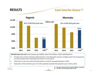 13
TSX: GCM
January 2017
Cash Cost Per Ounce (1)RESULTS
117
89
 $400
 $600
 $800
 $1,000
 $1,200
2013 2014 2015 LTM
Segovia
2013 2014 2015 LTM
Marmato
$916
15% of 9M‐2016 gold sales
US$/oz sold
$656
85% of 9M‐2016 gold sales
LTM‐2016 total cash cost for the Company was $700/oz, down from $729/oz in 2015, benefitting from:
 Principal source of Gran Colombia’s gold production is the high‐grade resources at Segovia where the Company has
cut costs and optimized its operating cost structure in recent years.
 Fixed costs on a per ounce basis have decreased as a result of increased production in 2016.
 Devaluation of the Colombian peso in H2‐2015 positively impacted US$ equivalent costs in 2016 vs 2015.
(1) By‐product credit basis. Refer to Company’s MD&A for computation.
(2) LTM: latest 12 month ended September 30, 2016
(2) (2)
 