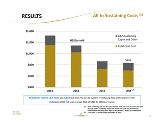 14
TSX: GCM
January 2017
All‐In Sustaining Costs (1)
(1) All‐In Sustaining cash cost per ounce includes total cash costs per ounce and adds 
the sum of G&A, sustaining capital and certain E&E costs and provision for 
environmental discharge fees. Refer to the Company’s MD&A for computation.
(2) LTM: latest 12 months ended September 30, 2016
RESULTS
AISC (‐23%)
US$/oz sold
 $400
 $600
 $800
 $1,000
 $1,200
 $1,400
2013 2014 2015 LTM
G&A,Sustaining
Capex and Other
Total Cash Cost
$836
Reductions in total cash costs and G&A have been the key to success in reducing AISC to the current level. 
Anticipate 2016 full year average AISC of $825 to $850 per ounce.
(2)
 