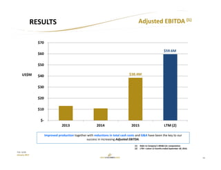 16
TSX: GCM
January 2017
Adjusted EBITDA (1)
RESULTS
(1) Refer to Company’s MD&A for computation.
(2) LTM = Latest 12 months ended September 30, 2016.
 $‐
 $10
 $20
 $30
 $40
 $50
 $60
 $70
2013 2014 2015 LTM (2)
$59.6M
$38.4MUS$M
Improved production together with reductions in total cash costs and G&A have been the key to our 
success in increasing Adjusted EBITDA. 
 