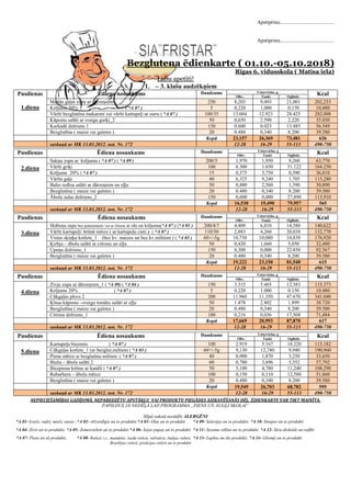 Apstiprinu.........................................
Apstiprinu.........................................
Bezglutena ēdienkarte ( 01.10.-05.10.2018)
Rīgas 6. vidusskola ( Matīsa iela)
Labu apetīti!
1. – 3. klašu audzēkņiem
Pusdienas
1.diena
Ēdiena nosaukums Daudzums Uzturvielas, g
KcalOlbv. Tauki Ogļhidr.
Maltās gaļas zupa ar dārzeņiem 250 8,203 9,493 21,001 202,253
Krējums 20% ( *A 07 ) 5 0,220 1,000 0,150 10,480
Vārīti bezglutēna makaroni vai vārīti kartupeļi ar sieru ( *A 07 ) 100/35 13.004 12.923 28.425 282.008
Kāpostu salāti ar svaigu gurķi_2 50 0,650 2.590 2.220 35.030
Karkadē dzēriens 1 150 0.600 0.023 13.485 56.549
Bezglutēna ( maize vai galetes ) 20 0.480 0,340 8.200 39.580
Kopā 23,157 26,369 73,481 626
saskaņā ar MK 13.03.2012. not. Nr. 172 12-28 16-29 55-113 490-750
Pusdienas Ēdiena nosaukums Daudzums Uzturvielas, g
KcalOlbv. Tauki Ogļhidr.
2.diena
Sakņu zupa ar krējumu ( *A 07 ) ( *A 09 ) 200/5 1,970 1,950 9,260 63,770
Vārīti griķi 100 6.300 1.650 31.122 164.250
Krējums 20% ( *A 07 ) 15 0,375 3,750 0,390 36,810
Vārīta gaļa 40 6,325 9,240 1,705 115,280
Balto redīsu salāti ar dārzeņiem un eļļu 50 0,480 2,560 1,390 30,890
Bezglutēna ( maize vai galetes ) 20 0.480 0,340 8.200 39.580
Ābolu sulas dzēriens_2 150 0,600 0,000 27,890 113,910
Kopā 16,530 19,490 79,957 565
saskaņā ar MK 13.03.2012. not. Nr. 172 12-28 16-29 55-113 490-750
Pusdienas Ēdiena nosaukums Daudzums Uzturvielas, g
KcalOlbv. Tauki Ogļhidr.
3.diena
Skābeņu zupa bez putraimiem vai ar rīsiem ar olu un krējumu(*A 07 ) (*A 03 ) 200/4/7 4,409 6,810 14,580 140,622
Vārīti kartupeļi/ brūnā mērce ( ar kartupeļu cieti ) ( *A 07 ) 110/50 2,883 4,260 20,038 132,770
Vistas sķiņķu kotlete_1 (bez kv. maizes un bez kv.miltiem ) ( *A 03 ) 60+/-5g 10,730 10,080 10,830 176,920
Ķirbju – ābolu salāti ar citronu un eļļu 50 0,420 1,660 5,050 32,480
Upeņu dzēriens_1 150 0,300 0,000 22.850 92.567
Bezglutēna ( maize vai galetes ) 20 0.480 0,340 8.200 39.580
Kopā 19,222 23,150 81,548 615
saskaņā ar MK 13.03.2012. not. Nr. 172 12-28 16-29 55-113 490-750
Pusdienas Ēdiena nosaukums Daudzums Uzturvielas, g
KcalOlbv. Tauki Ogļhidr.
4.diena
Zivju zupa ar dārzeņiem_1 ( *A 09) ( *A 04 ) 150 3.315 5.465 12.383 115.373
Krējums 20% ( *A 07 ) 5 0.220 1.000 0.150 10.480
Cūkgaļas plovs 2 200 11.960 11.350 47.670 341.040
Ķīnas kāpostu –svaigu tomātu salāti ar eļļu 50 1.478 2.802 1.899 38.720
Bezglutēna ( maize vai galetes ) 20 0.480 0,340 8.200 39.580
Citrusu dzēriens_1 180 0,216 0,036 17,568 71,484
Kopā 17,669 20,993 87,870 617
saskaņā ar MK 13.03.2012. not. Nr. 172 12-28 16-29 55-113 490-750
Pusdienas Ēdiena nosaukums Daudzums Uzturvielas, g
KcalOlbv. Tauki Ogļhidr.
5.diena
Kartupeļu biezenis ( *A 07 ) 100 2.919 3.167 18.220 113.182
Cūkgaļas kotlete_1 (ar bezglut.miltiem ( *A 03 ) 60+/-5g 9,130 12,740 9,940 190,960
Piena mērce ar bezglutēna miltiem ( *A 07 ) 40 0,900 1,870 3,250 33,650
Biešu – ābolu salāti 2 60 0,780 3,696 5,352 57,792
Biezpiena krēms ar kanēli ( *A 07 ) 50 5,100 4,780 11,240 108,290
Rabarberu – ābolu mērce 100 0,150 0,110 12,580 51,860
Bezglutēna ( maize vai galetes ) 20 0.480 0,340 8.200 39.580
Kopā 19,549 26,703 68,782 595
saskaņā ar MK 13.03.2012. not. Nr. 172 12-28 16-29 55-113 490-750
NEPIECIEŠAMĪBAS GADĪJUMĀ, NEPAREDZĒTU APSTĀKĻU VAI PRODUKTU PIEGĀDES AIZKAVĒŠANĀS DĒĻ, ĒDIENKARTE VAR TIKT MAINĪTA.
PAPILDUS 3X NEDĒĻĀ LAD PROGRAMMA „PIENS UN AUGĻI SKOLAI”
Slīpā rakstā norādīti ALERGĒNI
*A 01- kvieši, rudzi, mieži, auzas ;*A 02- vēžveidīgie un to produkti;*A 03- Olas un to produkti *A 09- Selerijas un to produkti; *A 10- Sinepes un to produkti
*A 04- Zivis un to produkti; *A 05- Zemesrieksti un to produkti;*A 06- Sojas pupas un to produkti *A 11- Sezama sēklas un to produkti; *A 12- Sēra dioksīds un sulfīti
*A 07- Piens un tā produkti; *A 08- Rieksti, t.i., mandeles, lazdu rieksti, valrieksti, Indijas rieksti,
Brazīlijas rieksti, pistācijas rieksti un to produkti
*A 13- Lupīna un tās produkti; *A 14- Gliemji un to produkti
 