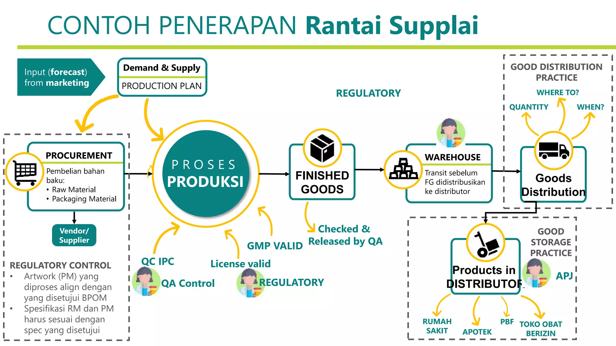 01102020_SUPPLY CHAIN INTRODUCTION_shared.pptx