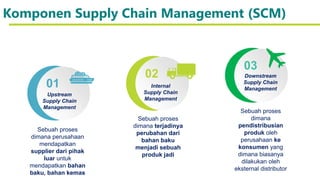 Upstream Scm 01102020_SUPPLY CHAIN INTRODUCTION_shared.pptx