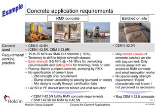 12
16.10.2005
Holcim Group Support Course for Cement Applications
Concrete application requirements
RMX concrete Batched on site
 15 to 25 MPa as RMX GU concrete (~90%)
 Tendency to shift to higher strength classes
 Early strength 3-5 MPa @ ~14-18hrs for demolding
columns/walls and setting time for finishing / walk on slab
 Placing: Mainly pumped concrete, pumping by RMX
 No specification of cement type
 28d strength only requirement
 Slump chosen according to placing (pumped or crane)
 Mix designs mostly through certification labs
 I 42.5R in PE market and for binder unit cost reduction
CEM II 42.5N fulfills RMX concrete requirements
Shift I 42.5R for RMX to II 42.5N
 Very limited volume of
concrete batched on site
with bag cement: Only
remote areas with no
access to RMX concrete
and small renovation works
 No special early strength
requirement: ‘Rapid’
characteristic not known /
not perceived as necessary
Bag CEM II 32.5 adequate
 CEM II 32.5R
 CEM II 42.5N
 (CEM I 42.5R, CEM II 32.5R)
Cement
used
Requirement/
working
practice
 