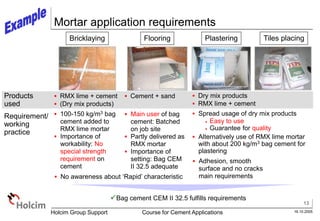13
16.10.2005
Holcim Group Support Course for Cement Applications
Mortar application requirements
Flooring
Bricklaying Plastering Tiles placing
 Spread usage of dry mix products
 Easy to use
 Guarantee for quality
 Alternatively use of RMX lime mortar
with about 200 kg/m3 bag cement for
plastering
 Adhesion, smooth
surface and no cracks
main requirements
 100-150 kg/m3 bag
cement added to
RMX lime mortar
 Importance of
workability: No
special strength
requirement on
cement
 Main user of bag
cement: Batched
on job site
 Partly delivered as
RMX mortar
 Importance of
setting: Bag CEM
II 32.5 adequate
 No awareness about ‘Rapid’ characteristic
Bag cement CEM II 32.5 fulfills requirements
 Cement + sand  Dry mix products
 RMX lime + cement
 RMX lime + cement
 (Dry mix products)
Products
used
Requirement/
working
practice
 