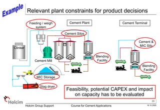 20
16.10.2005
Holcim Group Support Course for Cement Applications
Relevant plant constraints for product decisions
Clinker
Cement Mill
Cement Silos
MIC Storage
Blending
Facility
Feeding / weigh
system
Slag dryer
Cement Terminal
Cement &
MIC Silo
Blending
Facility
Cement Plant
Feasibility, potential CAPEX and impact
on capacity has to be evaluated
 