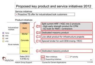 26
16.10.2005
Holcim Group Support Course for Cement Applications
Proposed key product and service initiatives 2012
Main initiatives 2nd priority
Service initiatives
Supporting initiatives
Split current HRF / HQC into 2 products
- High early strength product for CPM
- GU bulk for RMX / contractors
Low alkali product for infrastructure projects
Sales 2012
4.8 Mio t/y
Industrialized
markets
Rural markets
 Proactive TS offer for industrialized bulk customers
Dedicated masonry product
Dedicated masonry product
Special binder for soil-CEM-mixing / RCC
Mortar
Concrete
RMX
CPM
Mortar
HRF
Niche
HQC
HTS
Product initiatives
 