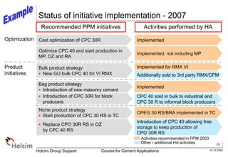48
16.10.2005
Holcim Group Support Course for Cement Applications
Status of initiative implementation - 2007
Recommended PPM initiatives Activities performed by HA
Activities recommended in PPM 2003
Other / additional HA activities
Optimization
Product
initiatives
Cost optimization of CPC 30R Implemented
Bulk product strategy:
 New GU bulk CPC 40 for VI RMX
Bag product strategy
 Introduction of new masonry cement
Implemented for RMX VI
Implemented
CPC 40 sold in bulk to industrial and
CPC 30 R to informal block producers
Optimize CPC 40 and start production in
MP, OZ and RA
CPEG 30 RS/BRA implemented in TC
Implemented, not including MP
Niche product strategy
 Start production of CPC 30 RS in TC
 Introduction of CPC 30R for block
producers
 Replace CPO 30R RS in OZ
by CPC 40 RS
Introduction of CPC 40 allowing free
storage to keep production of
CPO 30R RS
Additionally sold to 3rd party RMX/CPM
 