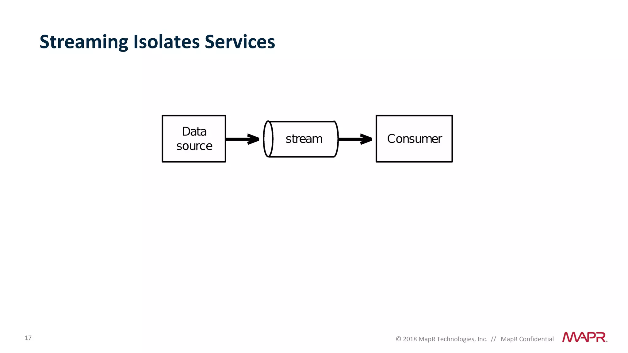 17 © 2018 MapR Technologies, Inc. // MapR Confidential
Streaming Isolates Services
 