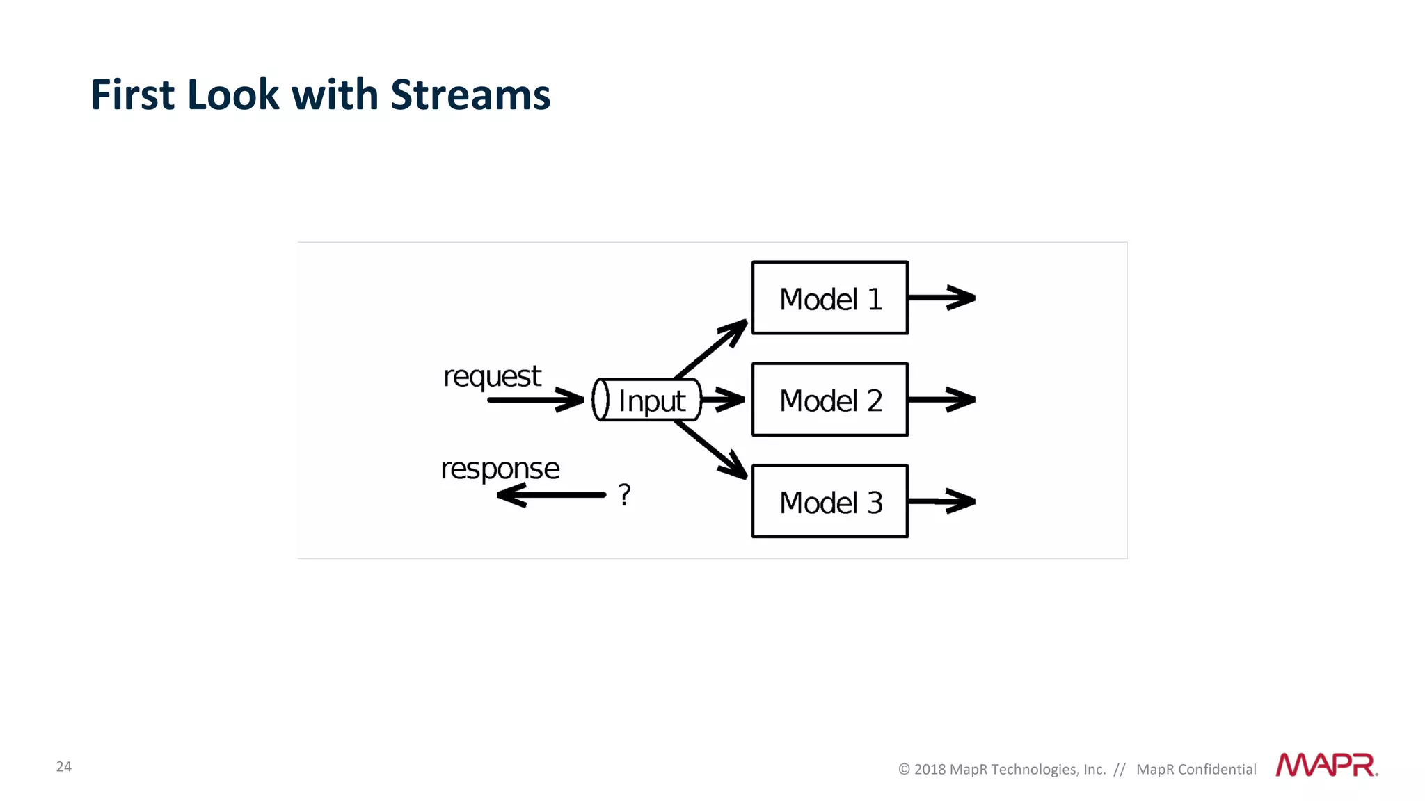 24 © 2018 MapR Technologies, Inc. // MapR Confidential
First Look with Streams
 