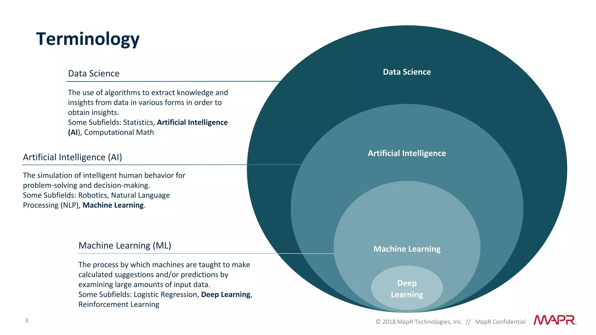 3 © 2018 MapR Technologies, Inc. // MapR Confidential
Terminology
Data Science
Artificial Intelligence
Machine Learning
Deep
Learning
Data Science
Artificial Intelligence (AI)
Machine Learning (ML)
The use of algorithms to extract knowledge and
insights from data in various forms in order to
obtain insights.
Some Subfields: Statistics, Artificial Intelligence
(AI), Computational Math
The simulation of intelligent human behavior for
problem-solving and decision-making.
Some Subfields: Robotics, Natural Language
Processing (NLP), Machine Learning.
The process by which machines are taught to make
calculated suggestions and/or predictions by
examining large amounts of input data.
Some Subfields: Logistic Regression, Deep Learning,
Reinforcement Learning
 
