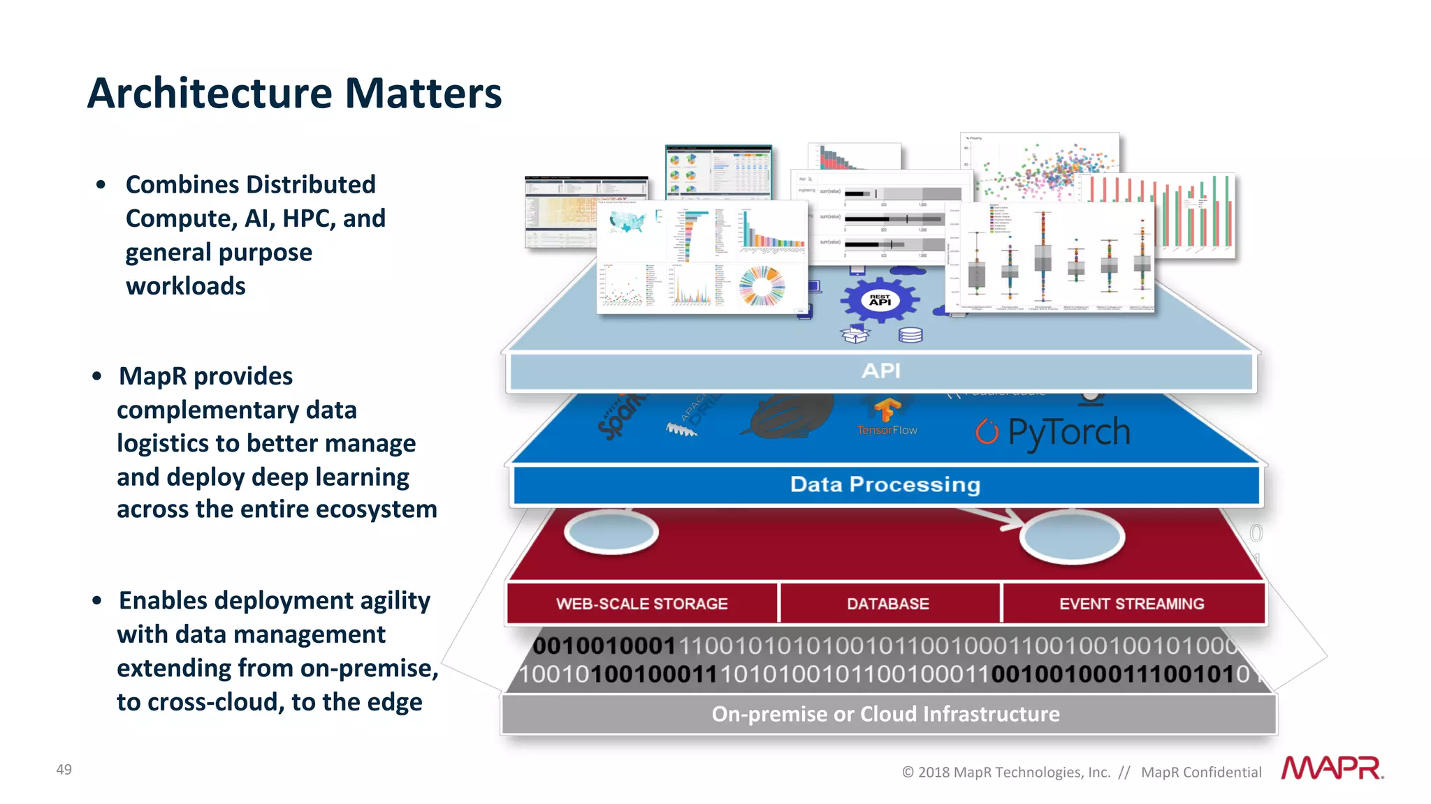 49 © 2018 MapR Technologies, Inc. // MapR Confidential
On-premise or Cloud Infrastructure
• Combines Distributed
Compute, AI, HPC, and
general purpose
workloads
• MapR provides
complementary data
logistics to better manage
and deploy deep learning
across the entire ecosystem
• Enables deployment agility
with data management
extending from on-premise,
to cross-cloud, to the edge
Architecture Matters
 