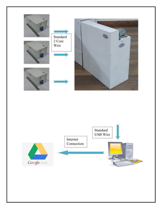 Standard
2 Core
Wire
Standard
USB Wire
Internet
Connection
 