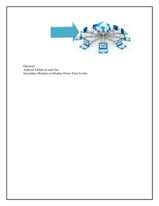 Optional:
Android Tablets at each line
Secondary Monitors to Display Down Time Events
 